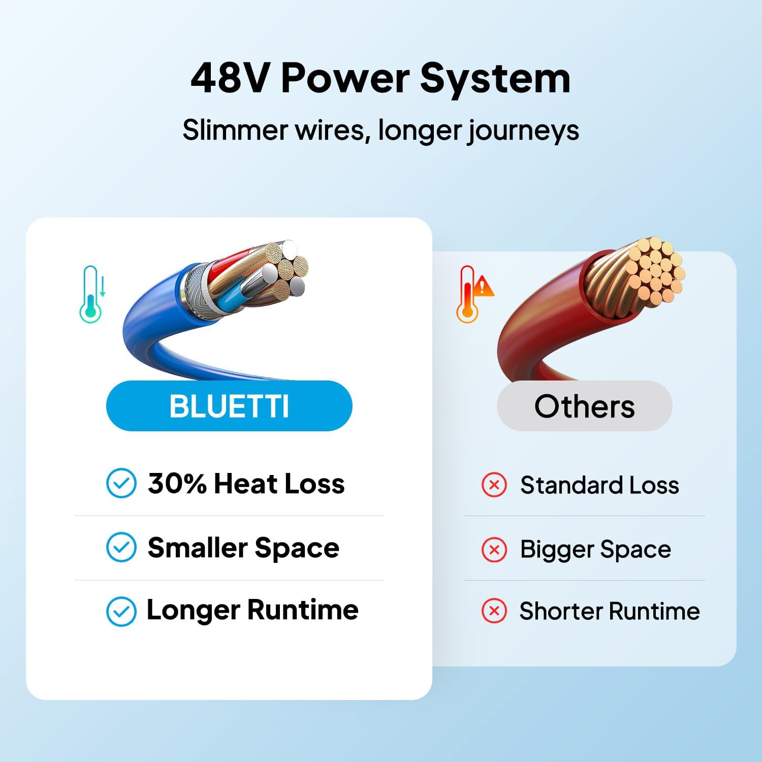BLUETTI RVSolar system worth it,should I buy BLUETTI RVSolar,BLUETTI RV5 pros cons,BLUETTI RVSolar vs alternatives,best RV solar power kit,BLUETTI RVSolar honest opinion performance testing and real-world results
