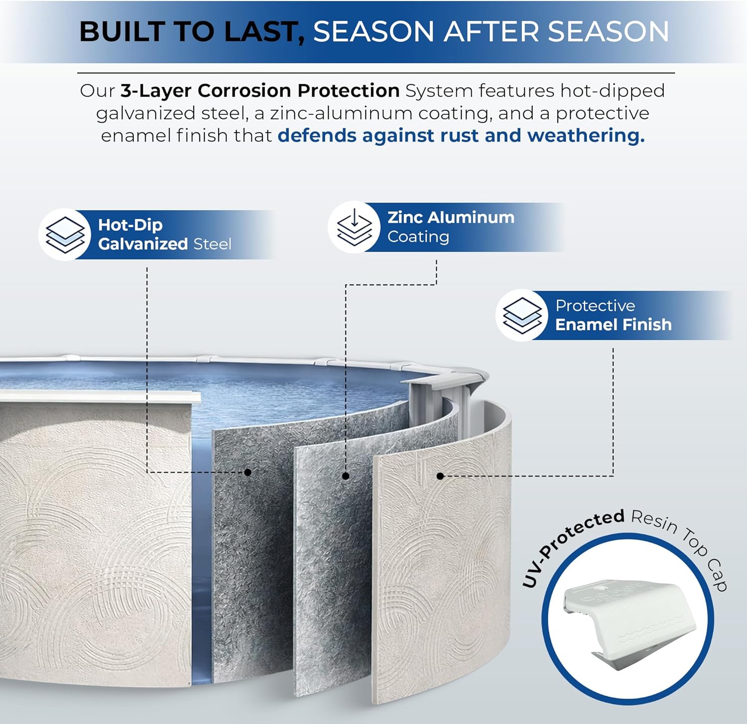 Step-by-step guide for Blue Wave Belize pool worth it,should I buy Blue Wave Belize pool,Blue Wave Belize 18ft round pros cons,Blue Wave Belize vs other pools,best hard sided above ground pool,Blue Wave Belize honest opinion - complete tutorial