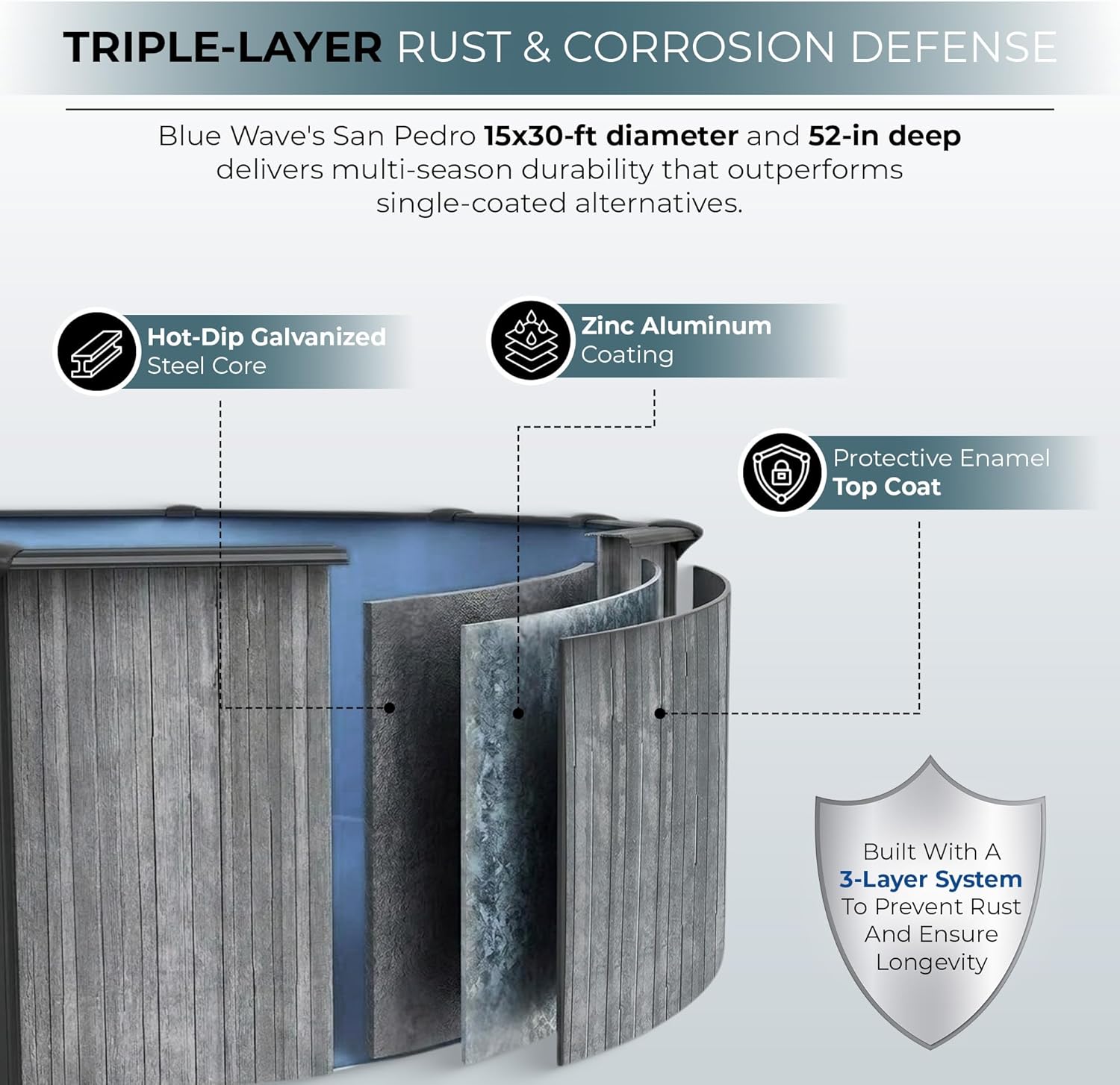 Blue Wave San Pedro pool worth it,should I buy Blue Wave San Pedro pool,Blue Wave San Pedro vs other pools,Blue Wave San Pedro pros cons,Blue Wave San Pedro worth buying,best oval above ground pool unboxing and complete package contents