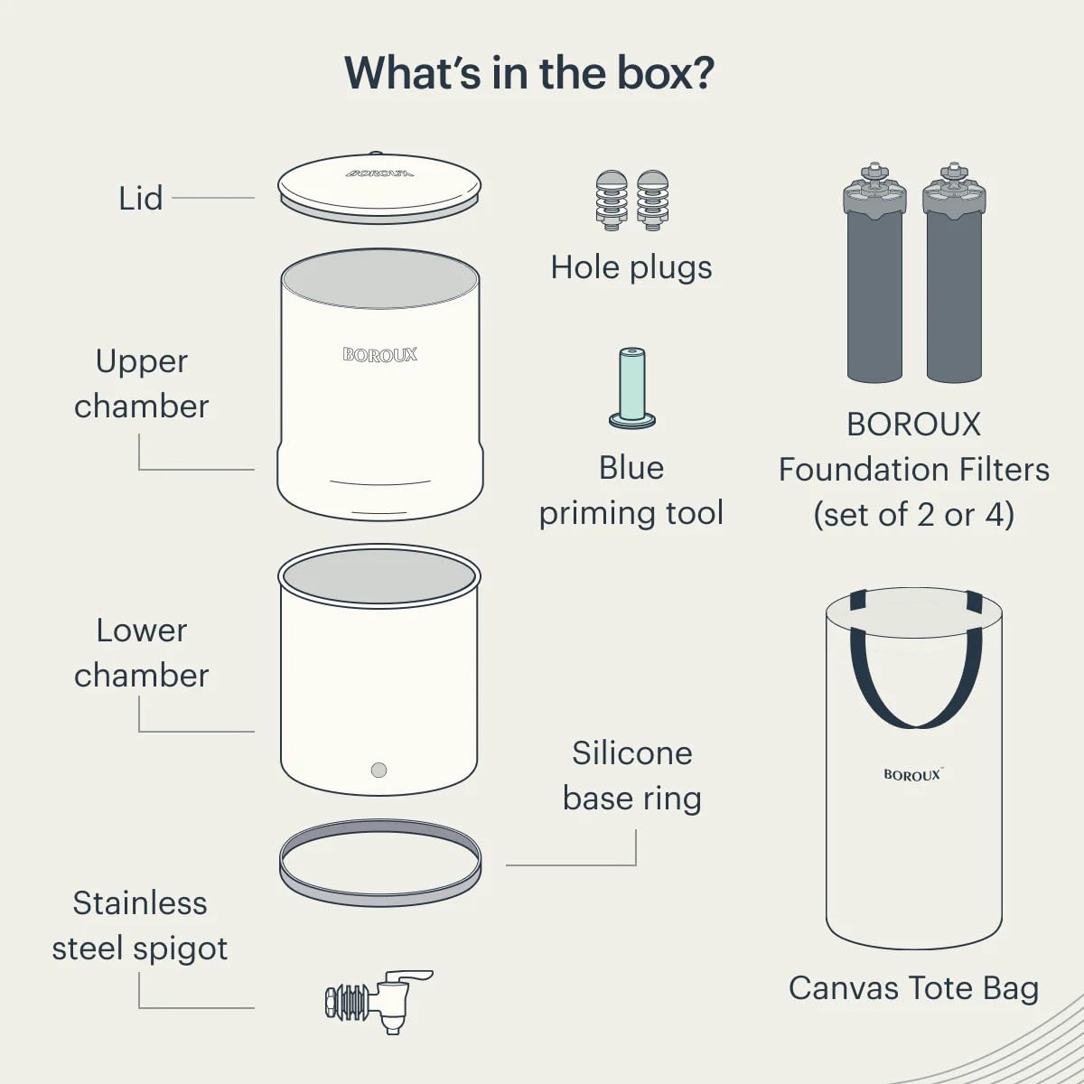 Step-by-step guide for Boroux Legacy water filter worth it,should I buy Boroux Legacy,Boroux Legacy vs Berkey,Boroux Legacy pros cons,Boroux Legacy best gravity filter,Boroux Legacy honest opinion - complete tutorial