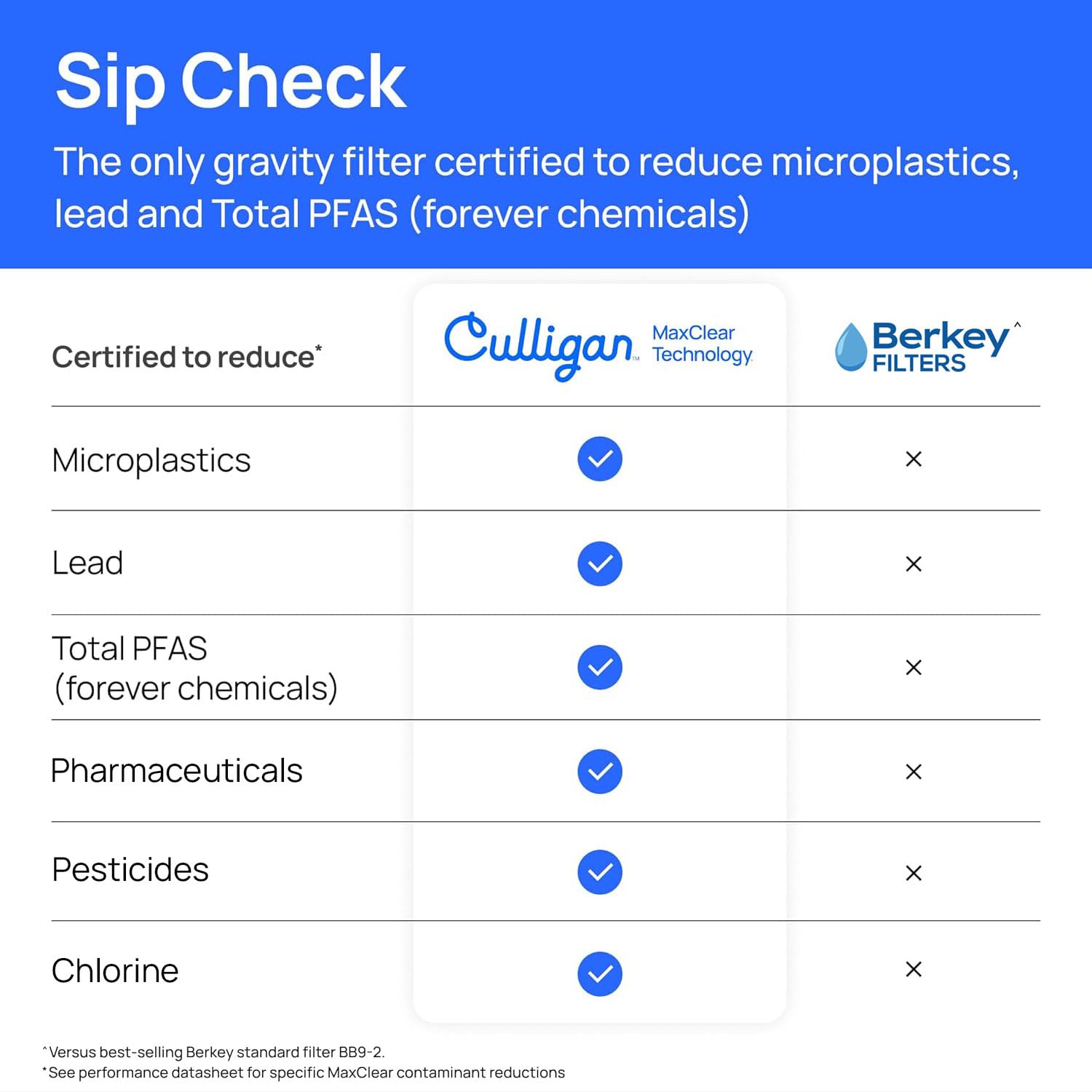 Step-by-step guide for Culligan MaxClear worth buying,Culligan MaxClear pros cons,Culligan MaxClear vs Berkey,should I buy Culligan MaxClear,best gravity water filter system,Culligan MaxClear honest opinion - complete tutorial