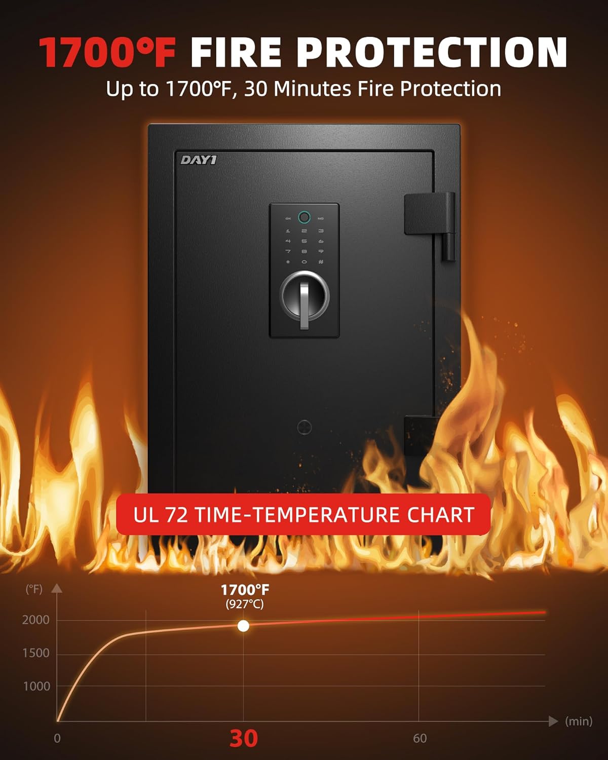 DAYI fireproof safe worth buying,should I buy DAYI fireproof safe,DAYI fireproof safe pros cons,best biometric fireproof safe,DAYI DY-60FP honest opinion,DAYI safe vs SentrySafe unboxing and complete package contents