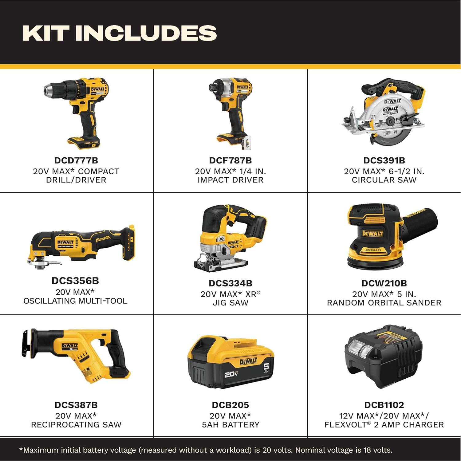 DEWALT 7-tool combo kit worth it,DEWALT DCK751P1 pros cons,best DEWALT cordless tool kit,should I buy the DEWALT 7-tool kit,DEWALT 20V MAX kit vs alternatives,DEWALT combo kit honest assessment unboxing and complete package contents