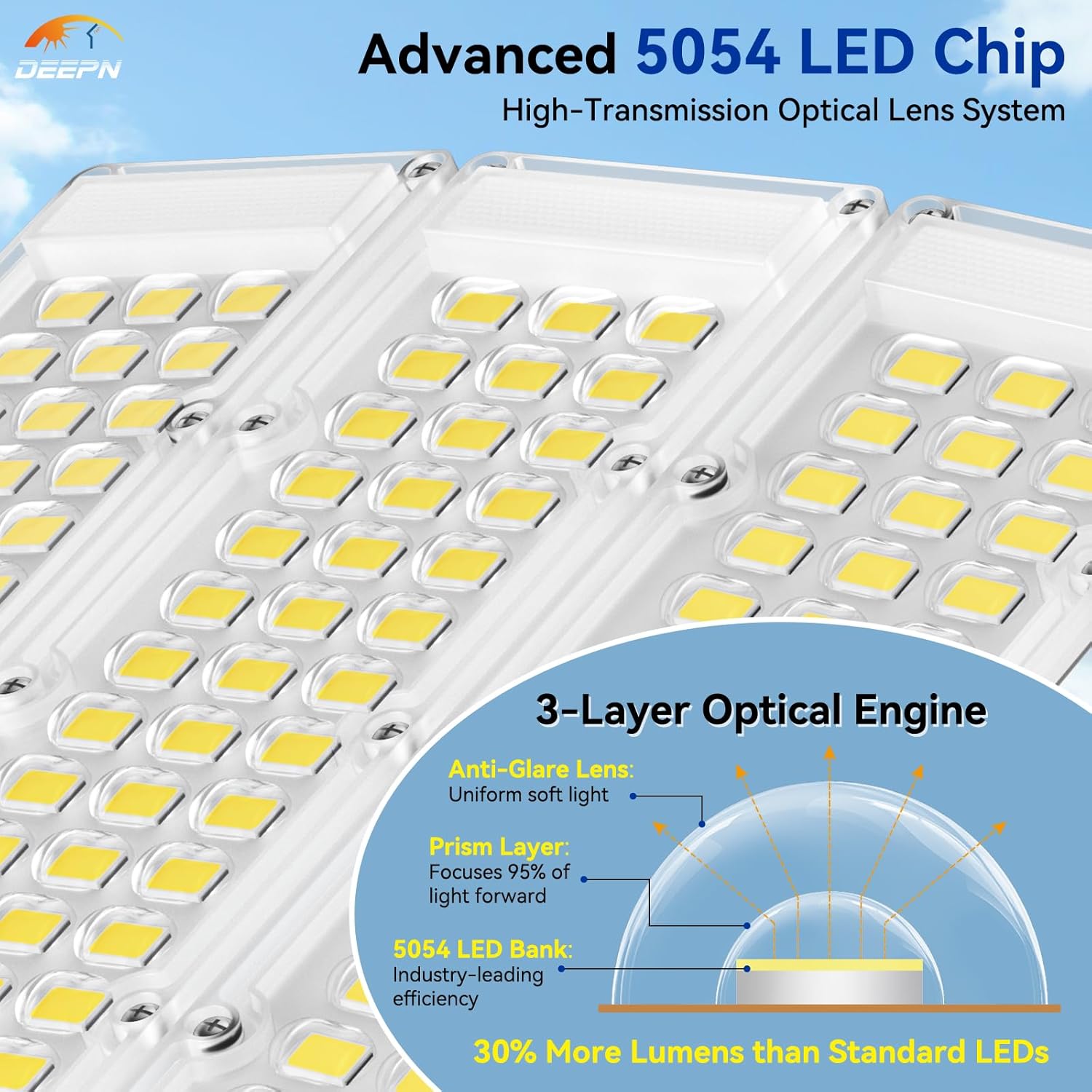 Step-by-step guide for Deepn Solar Street Lights worth it,should I buy Deepn Solar Street Lights,Deepn SZ3000 pros cons,best commercial solar flood lights,Deepn vs other solar lights,Deepn Solar Lights worth buying - complete tutorial