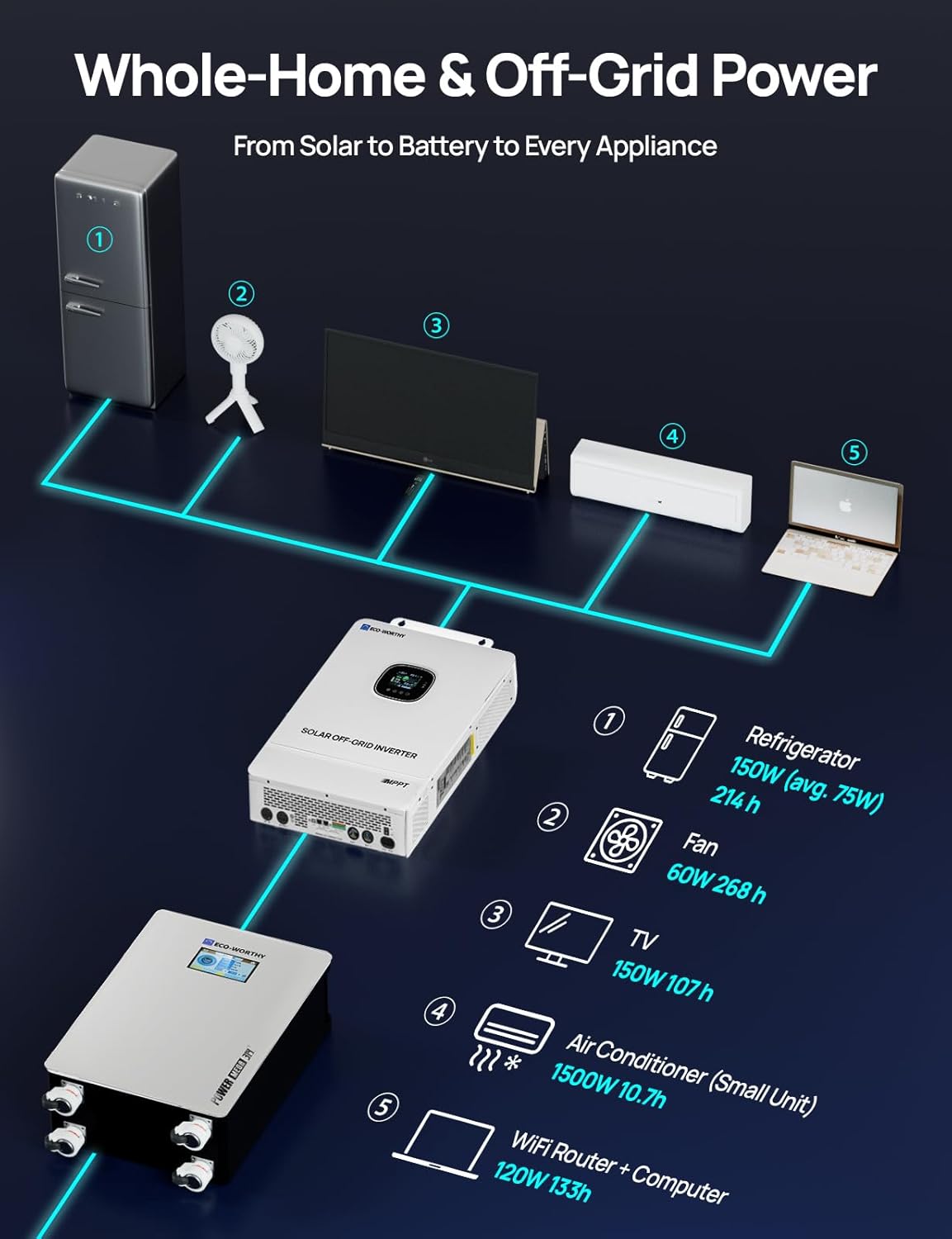 ECO-WORTHY 10kW solar kit worth it,should I buy ECO-WORTHY solar kit,ECO-WORTHY 10kW vs alternatives,ECO-WORTHY 10kW pros cons,ECO-WORTHY solar kit worth buying,best 10kW off-grid solar system performance testing and real-world results