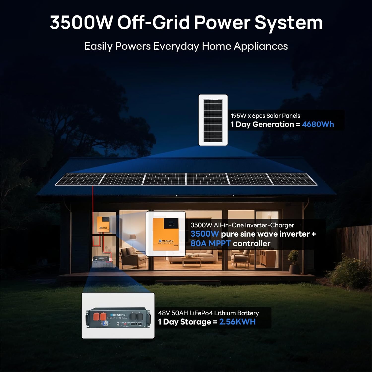 ECO-WORTHY 4.68KWH solar kit worth it,should I buy ECO-WORTHY solar kit,ECO-WORTHY 1200W kit pros cons,best 48V solar power complete kit,ECO-WORTHY vs other solar kits,ECO-WORTHY solar kit worth buying unboxing and complete package contents