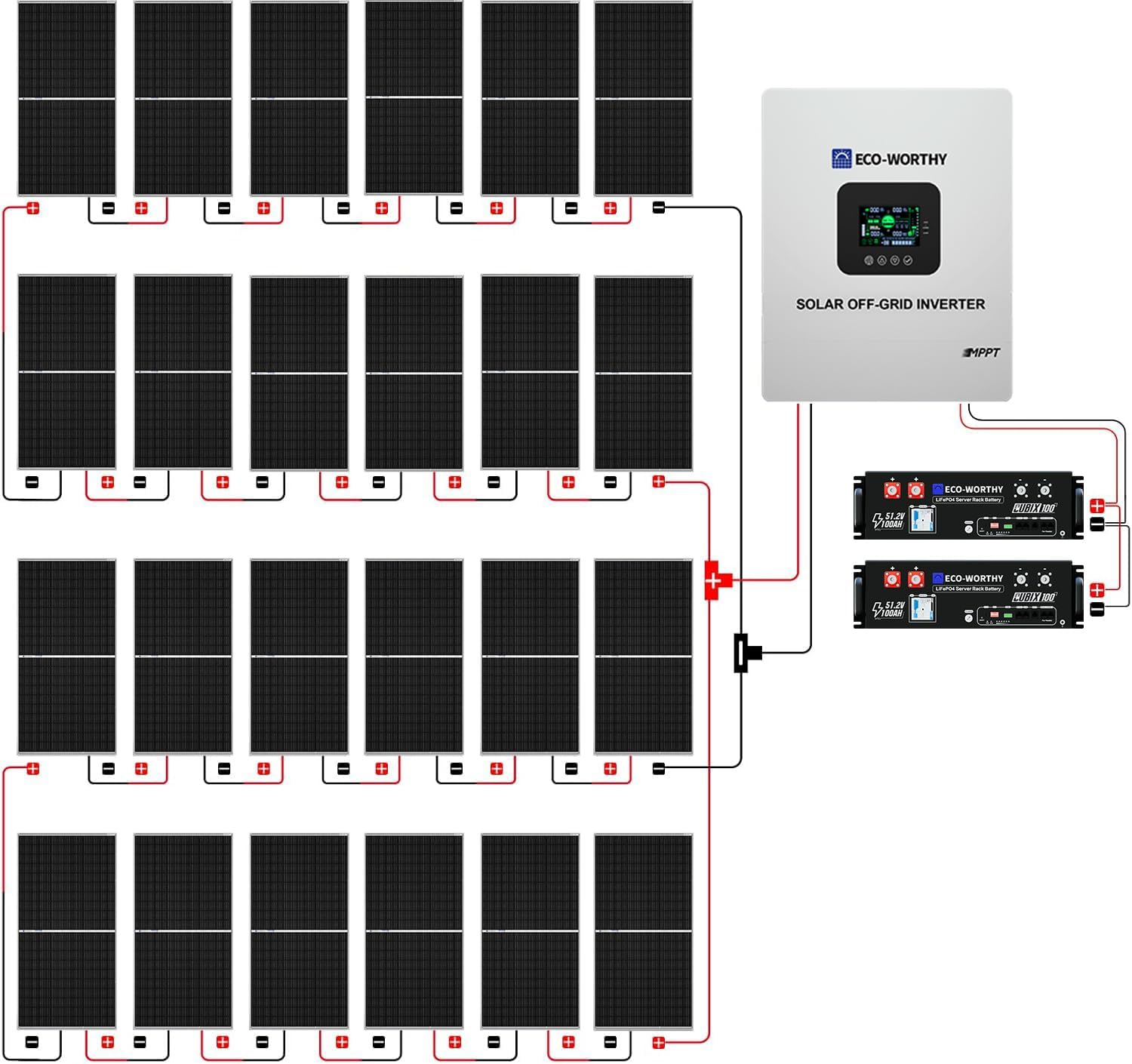 Step-by-step guide for ECO-WORTHY 5000W solar kit worth it,ECO-WORTHY complete solar kit pros cons,best off-grid solar kit for home,ECO-WORTHY vs other solar kits,should I buy ECO-WORTHY solar system,ECO-WORTHY solar kit honest analysis - complete tutorial