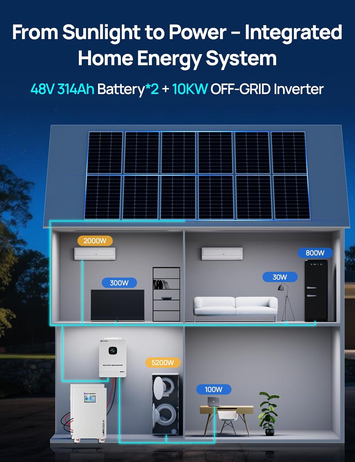 Step-by-step guide for ECO-WORTHY Powermega 48V 314Ah worth it,should I buy ECO-WORTHY Powermega,ECO-WORTHY Powermega pros cons,ECO-WORTHY vs other solar batteries,best 30kWh home backup system,ECO-WORTHY Powermega buying guide - complete tutorial