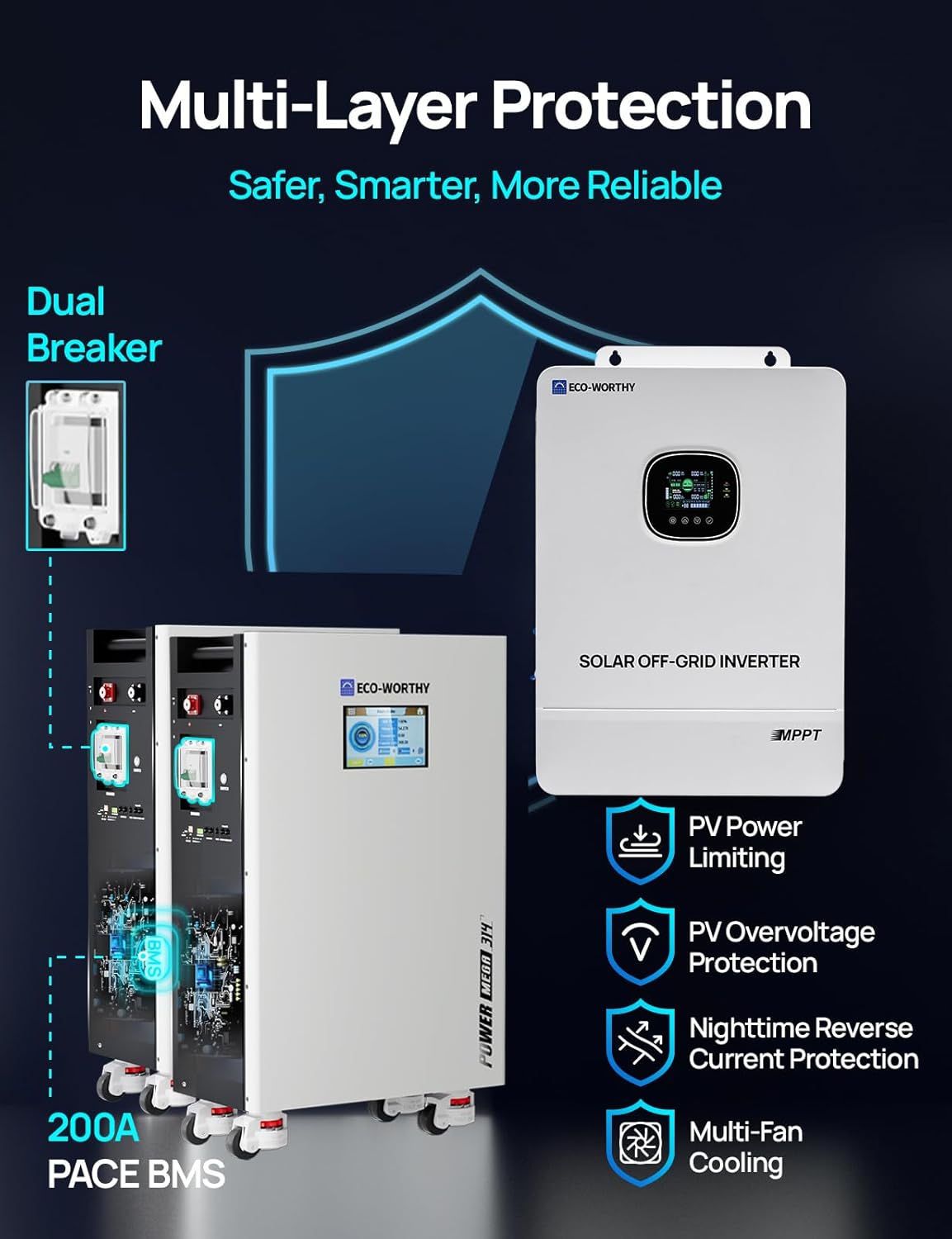 ECO-WORTHY Powermega 48V 314Ah worth it,should I buy ECO-WORTHY Powermega,ECO-WORTHY Powermega pros cons,ECO-WORTHY vs other solar batteries,best 30kWh home backup system,ECO-WORTHY Powermega buying guide performance testing and real-world results