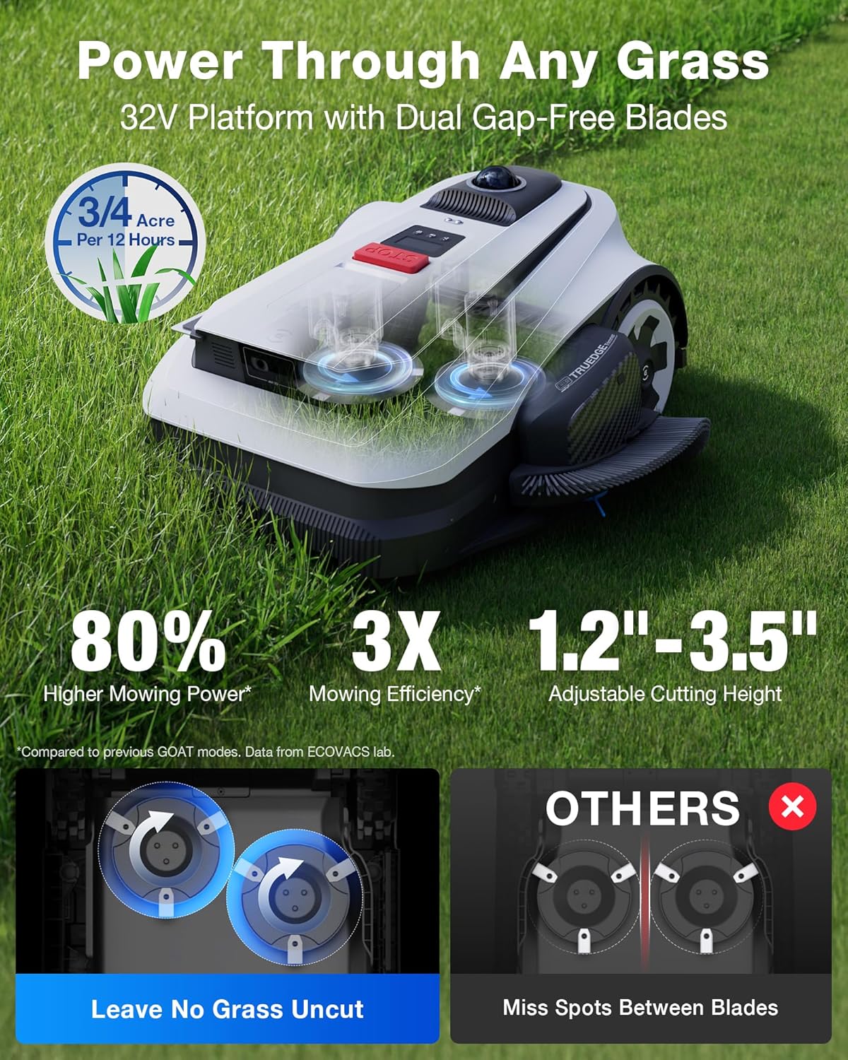 Step-by-step guide for ECOVACS GOAT A3000 worth it,ECOVACS GOAT A3000 pros cons,should I buy ECOVACS GOAT A3000,ECOVACS GOAT A3000 vs alternatives,ECOVACS GOAT A3000 honest opinion,best robotic lawn mower for 3/4 acre - complete tutorial