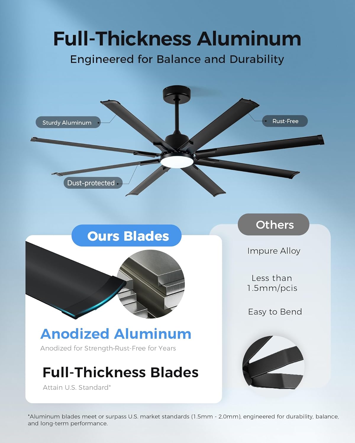 Step-by-step guide for ECOiTEL 72 inch smart ceiling fan,ECOiTEL fan worth buying,72 inch smart fan pros cons,ECOITEL vs other smart fans,should I buy ECOiTEL ceiling fan,best smart ceiling fan for patio - complete tutorial