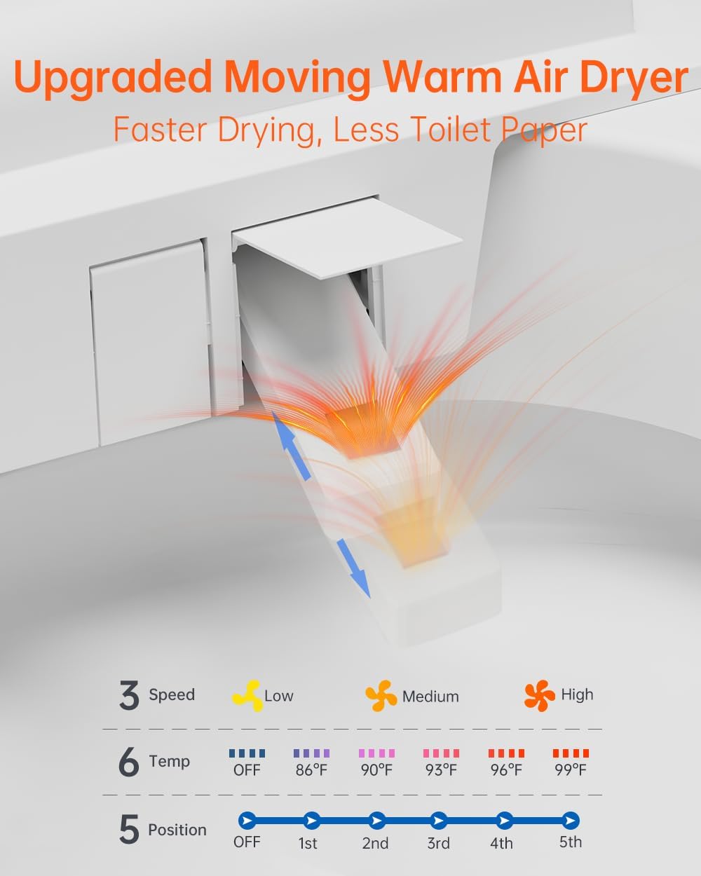 EPLO U8MAX smart toilet worth it,should I buy the EPLO U8MAX,EPLO U8MAX pros and cons,best smart toilet with foam shield,EPLO U8MAX vs Toto,EPLO U8MAX honest opinion performance testing and real-world results