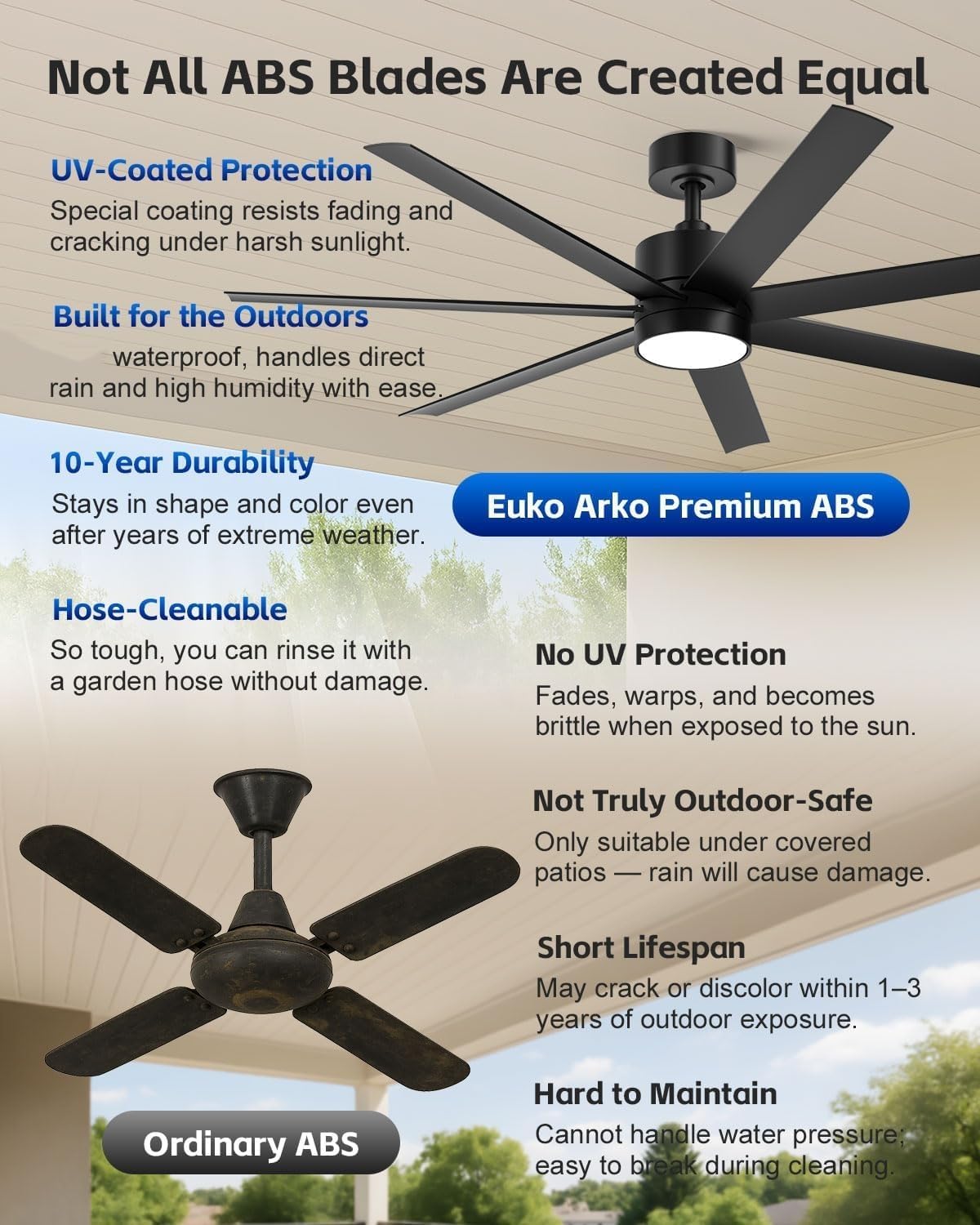 Euko Arko outdoor ceiling fan,Euko Arko fan worth buying,best outdoor smart ceiling fan,Euko Arko 702L pros cons,outdoor ceiling fan with light waterproof,should I buy Euko Arko fan unboxing and complete package contents