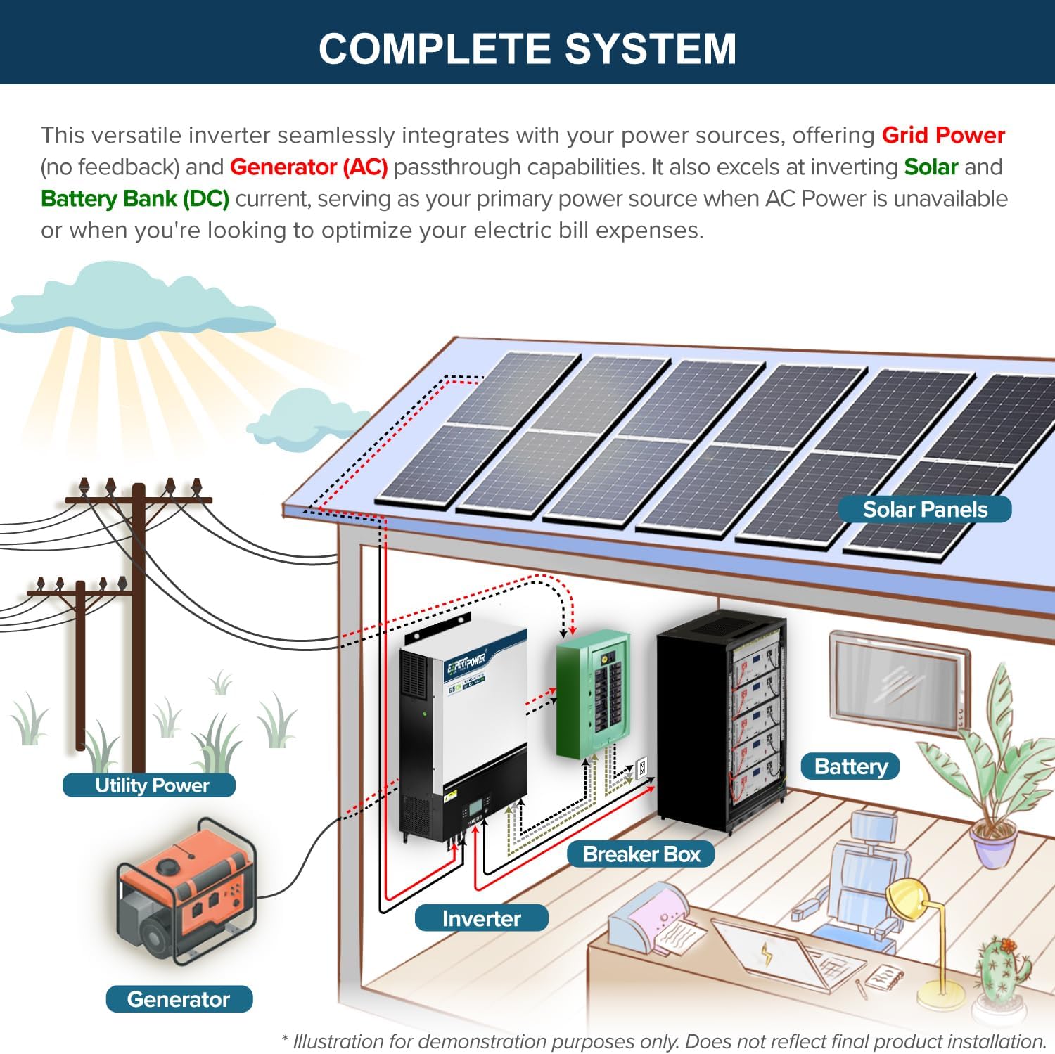ExpertPower 30KWH solar kit worth it,should I buy ExpertPower solar kit,ExpertPower vs other solar systems,ExpertPower 30KWH pros cons,best off-grid solar kit,ExpertPower solar system honest unboxing and complete package contents