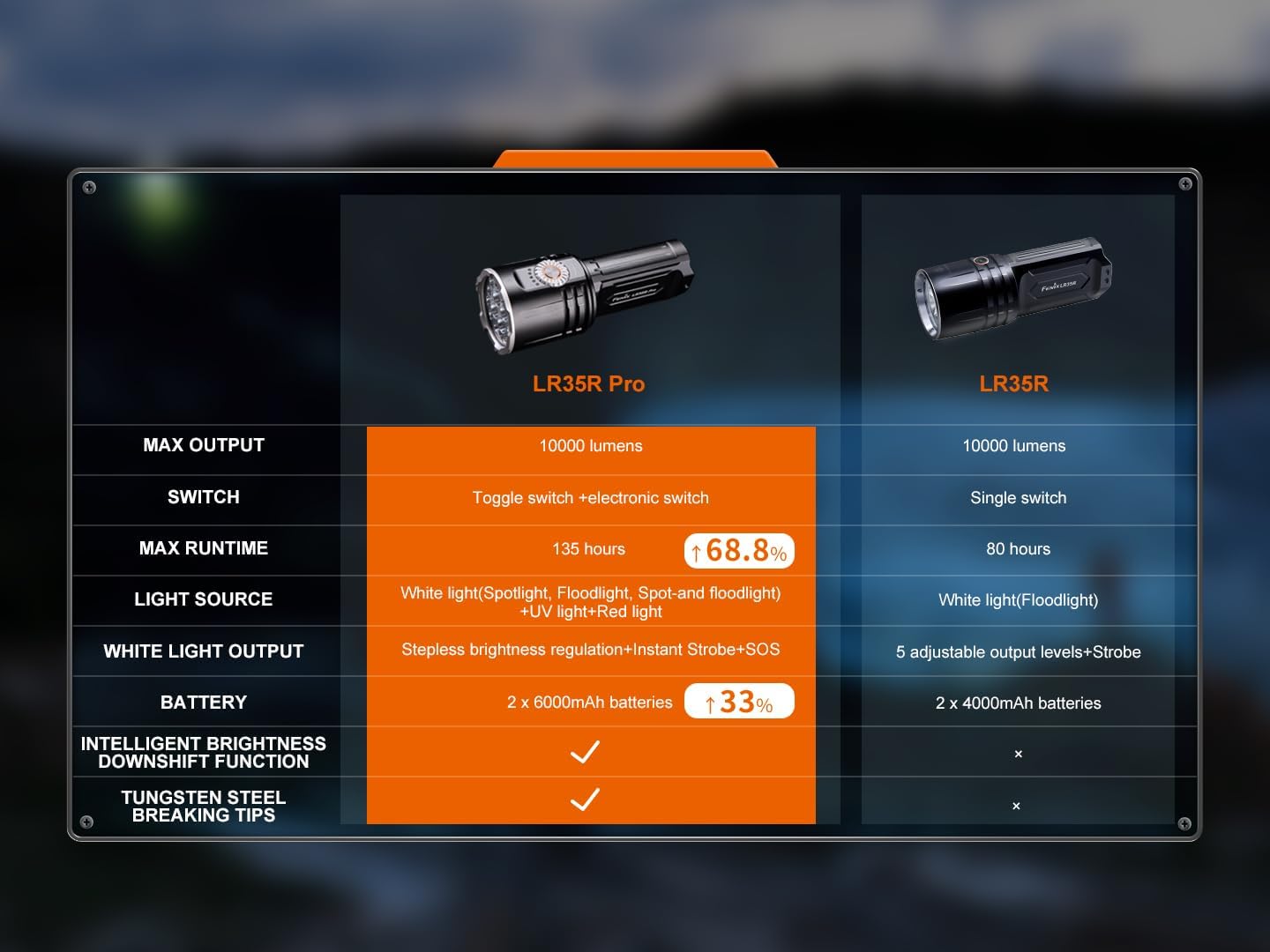 Step-by-step guide for Fenix LR35R Pro worth buying,Fenix LR35R Pro pros cons,should I buy Fenix LR35R Pro,Fenix LR35R Pro vs alternatives,best 10000 lumen flashlight,Fenix LR35R Pro honest assessment - complete tutorial