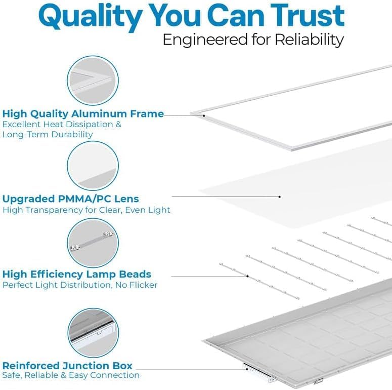 Step-by-step guide for FlipToLed 2x4 LED panel worth it,should I buy FlipToLed 2x4 panel,FlipToLed vs other LED panels,FlipToLed 2x4 panel pros cons,best 2x4 LED panel for drop ceiling,FlipToLed panel worth buying - complete tutorial
