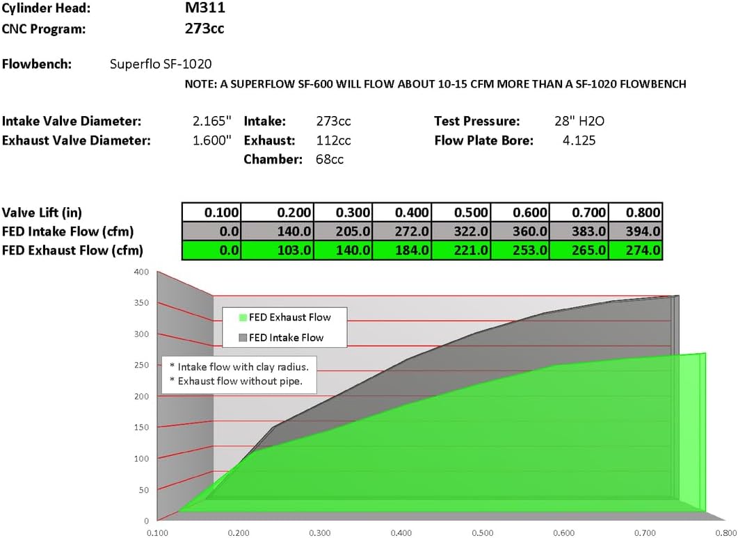 Frankenstein M311 cylinder heads worth it,should I buy Frankenstein M311 heads,Frankenstein M311 vs other LS heads,Frankenstein M311 pros cons,best LS3 cylinder heads,Frankenstein M311 buying guide performance testing and real-world results