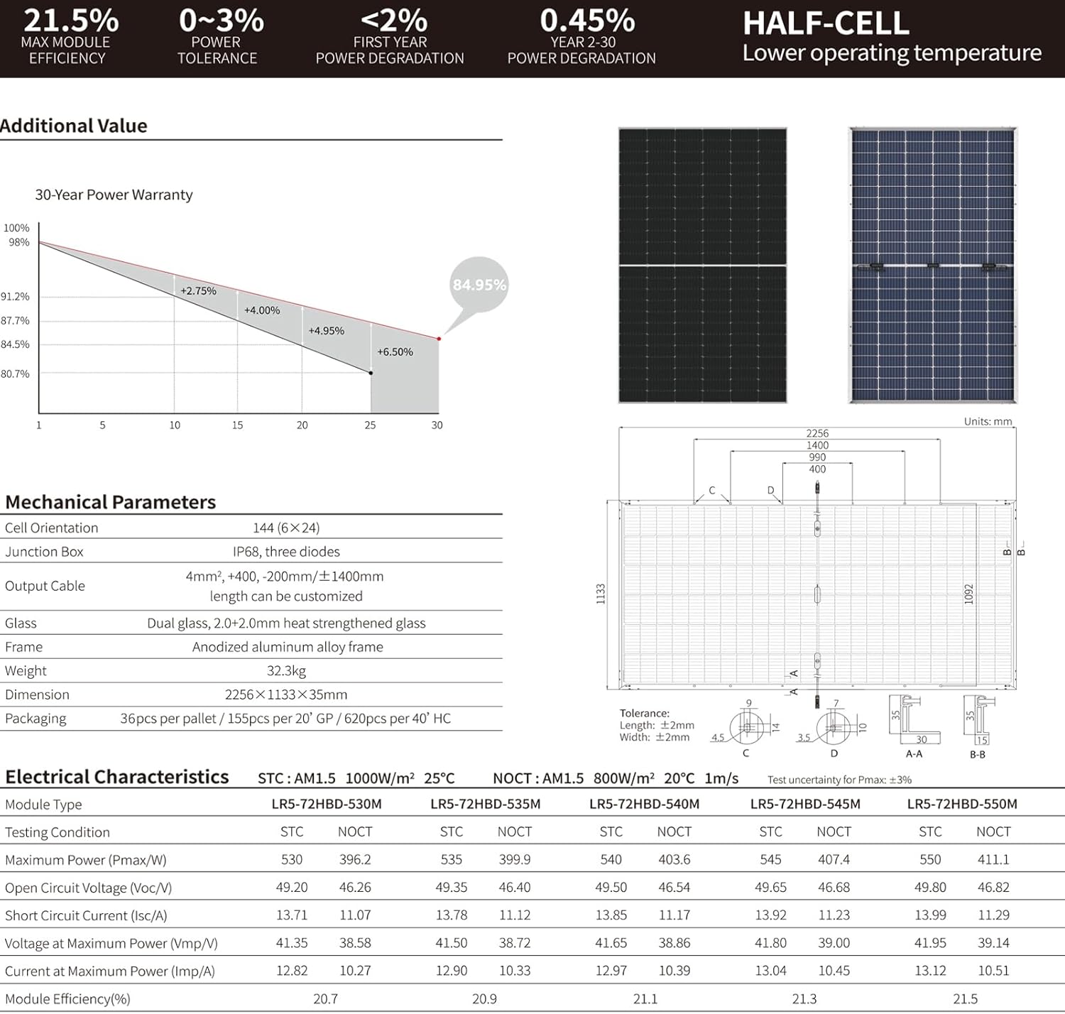 Futuresolar 550W bifacial solar panel,should I buy Futuresolar 550W panel,Futuresolar 550W vs other panels,Futuresolar 550W pros cons,Futuresolar 550W worth buying,best bifacial solar panel performance testing and real-world results