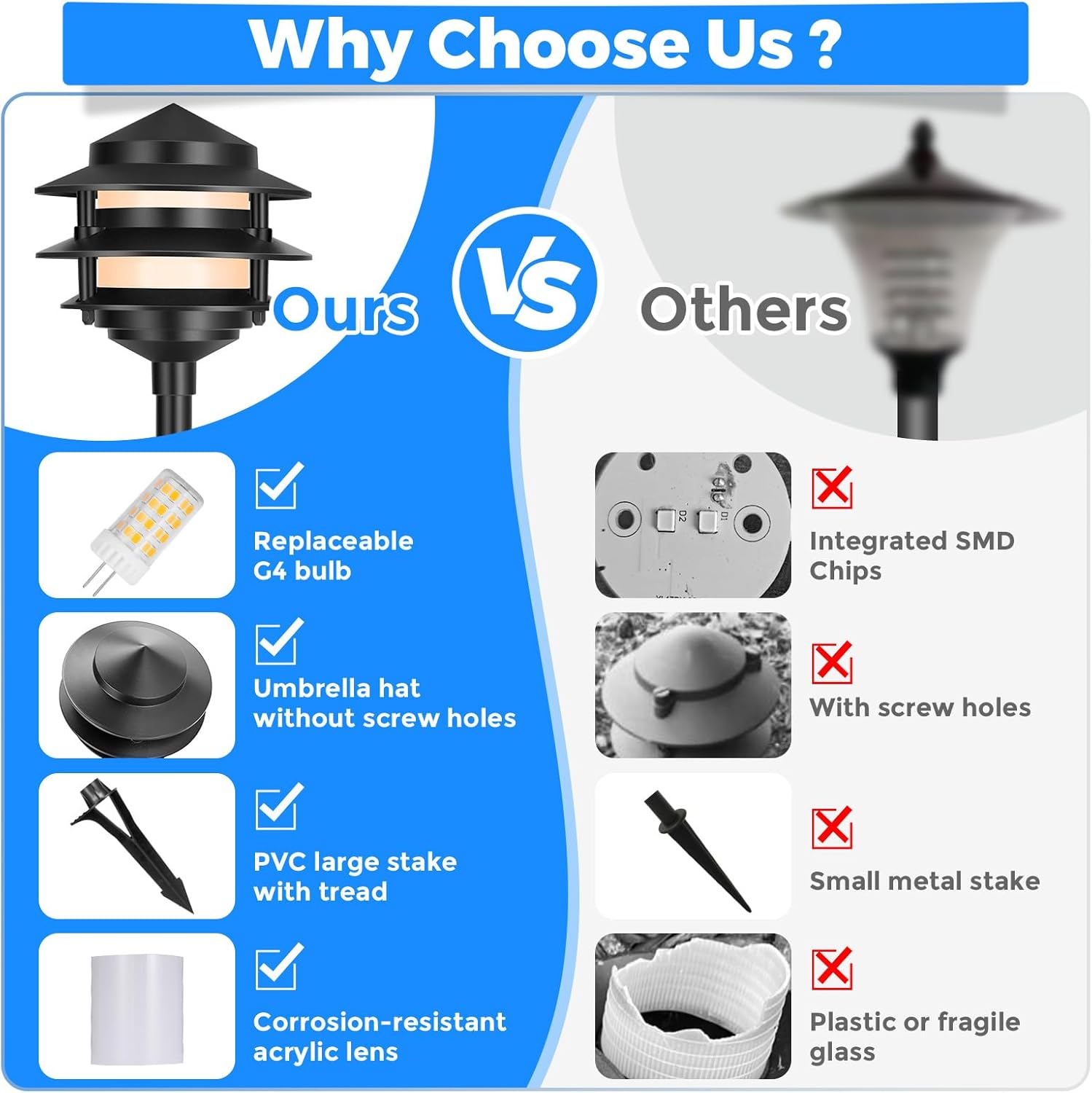 Gardencoin Pagoda pathway lights worth it,should I buy Gardencoin Pagoda lights,Gardencoin Pagoda vs other path lights,Gardencoin Pagoda pros cons,best low voltage pathway lighting,Gardencoin Pagoda honest assessment performance testing and real-world results