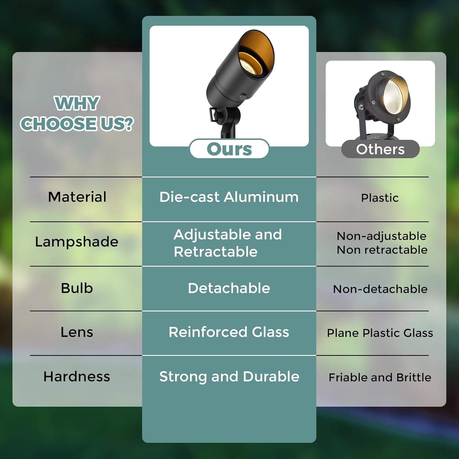 Gardencoin landscape spotlights worth it,should I buy Gardencoin spotlights,Gardencoin vs other landscape lights,Gardencoin spotlights pros cons,best low voltage landscape lighting,Gardencoin aluminum spotlights honest performance testing and real-world results