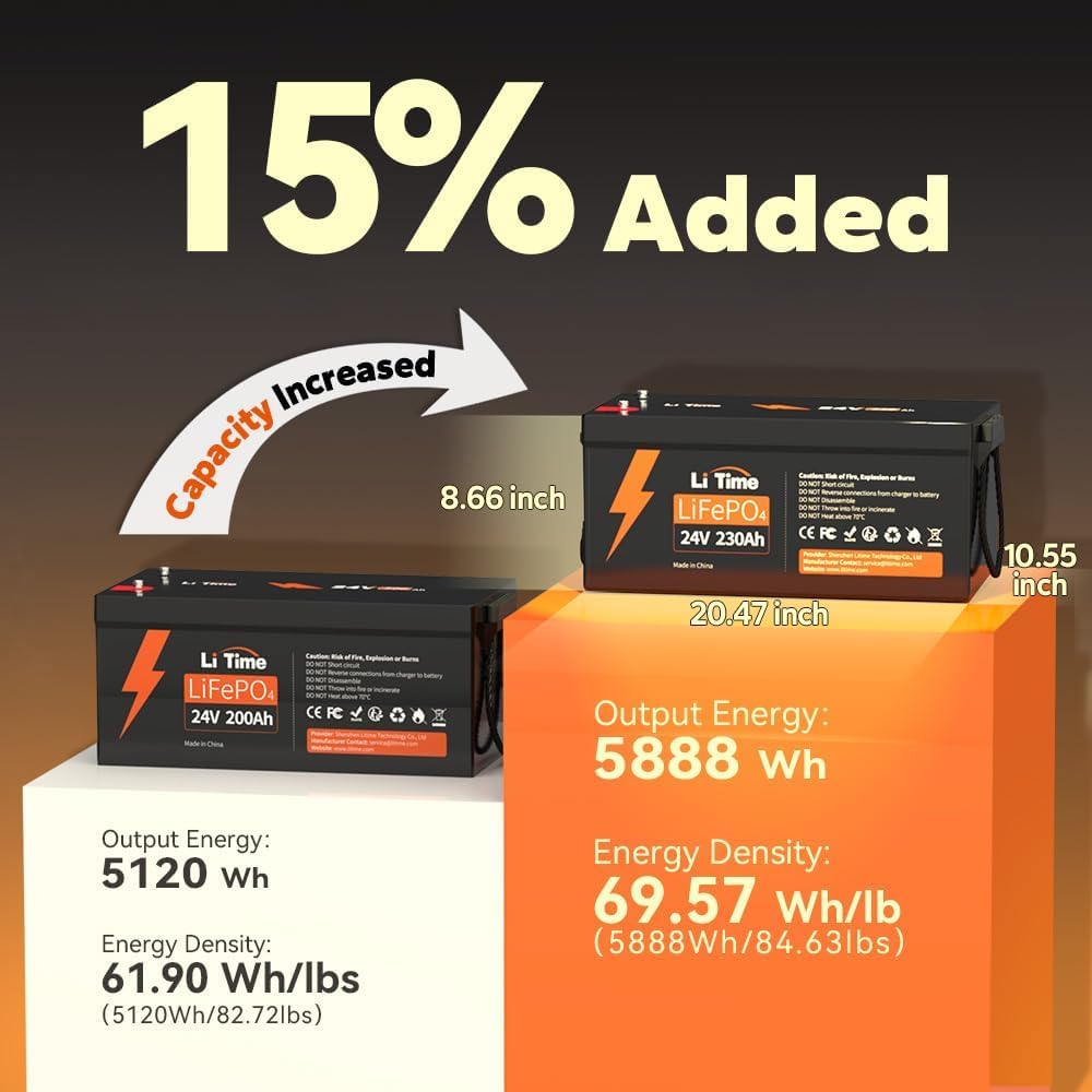 LiTime 24V 230Ah battery worth buying,should I buy LiTime 24V 230Ah,LiTime 24V 230Ah pros cons,best 24V LiFePO4 battery pack,LiTime 230Ah vs alternatives,LiTime battery pack honest opinion performance testing and real-world results