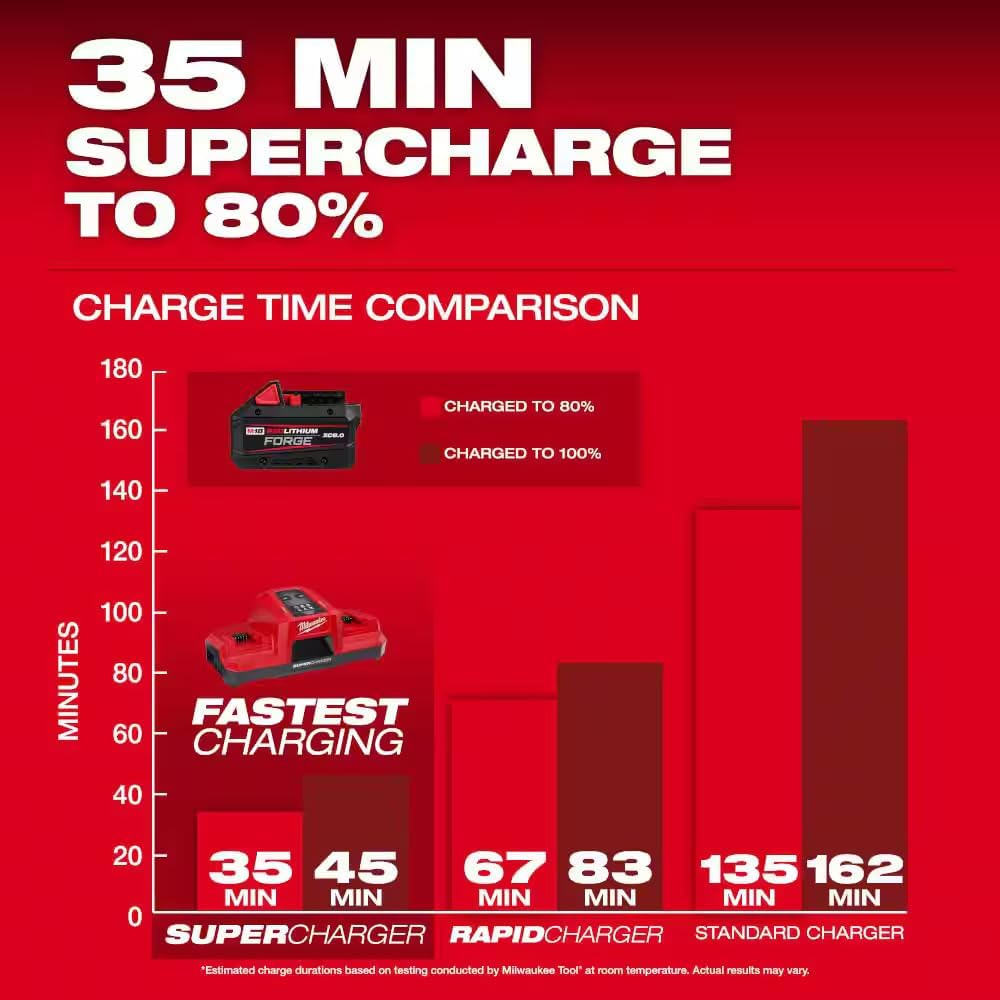 Step-by-step guide for Milwaukee M18 Forge battery charger worth it,Milwaukee M18 Forge 8.0 Ah pros cons,should I buy Milwaukee Forge battery,Milwaukee Forge vs standard M18,best M18 battery and charger combo,Milwaukee Forge charger honest opinion - complete tutorial