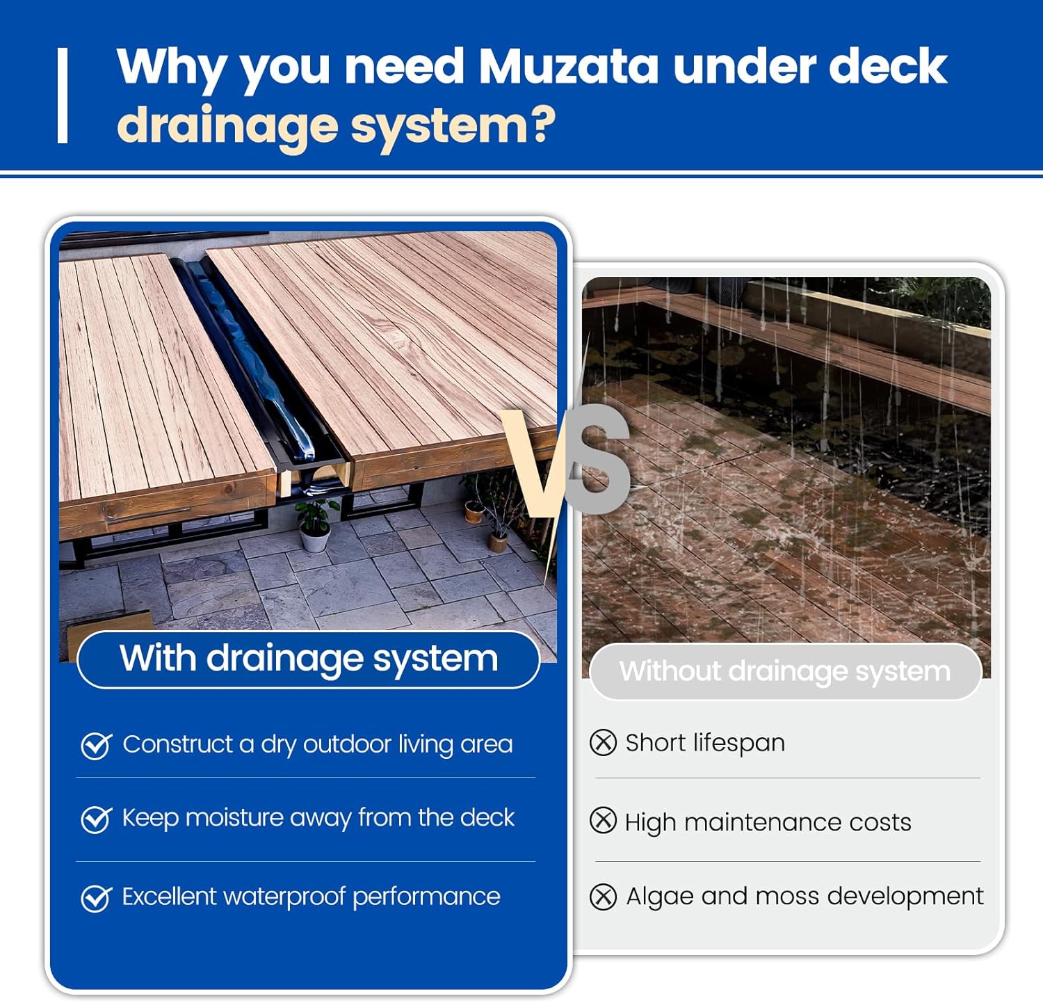Muzata under deck drainage system,Muzata downspout worth buying,under deck drainage pros cons,best under deck drainage system,Muzata M078 vs alternatives,should I buy Muzata downspout performance testing and real-world results