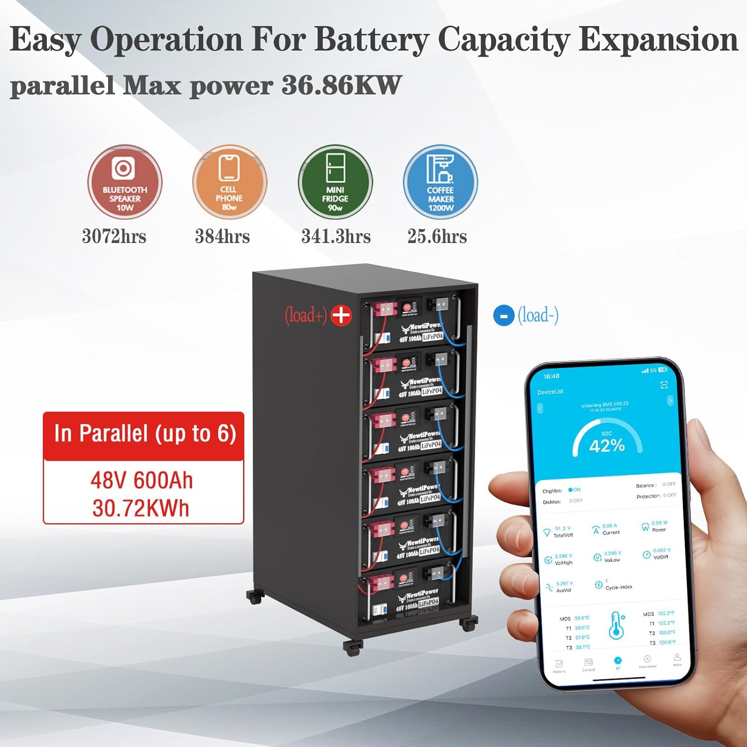 NewtiPower 48V 100Ah battery worth it,should I buy NewtiPower 48V battery,NewtiPower vs other LiFePO4 batteries,NewtiPower 48V 100Ah pros cons,best 48V LiFePO4 battery for RV,NewtiPower 5120Wh battery worth buying performance testing and real-world results
