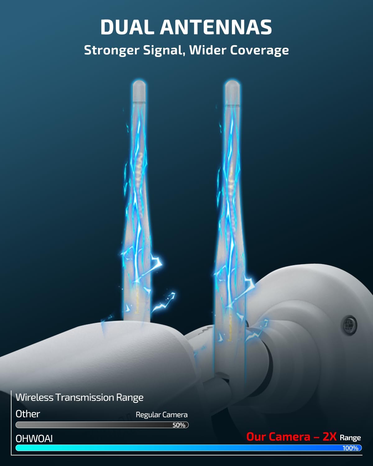 OHWOAI wireless security camera system worth it,should I buy OHWOAI camera system,OHWOAI vs other security systems,OHWOAI pros and cons,best wireless camera system for home,OHWOAI camera worth buying unboxing and complete package contents