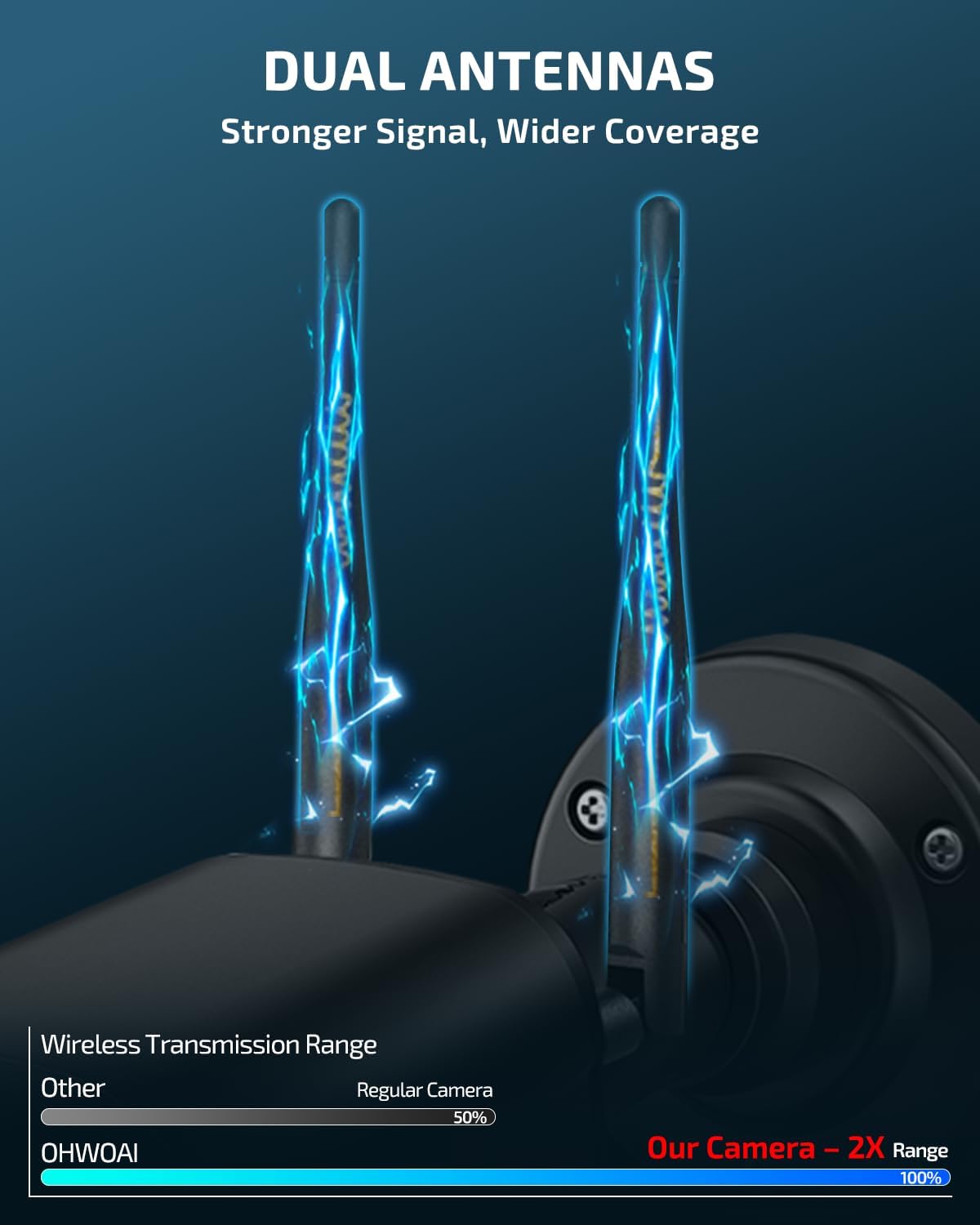 OHWOAI wireless security camera system worth it,should I buy OHWOAI security cameras,OHWOAI vs other wireless systems,OHWOAI camera system pros cons,OHWOAI 5MP system worth buying,best wireless security camera kit unboxing and complete package contents