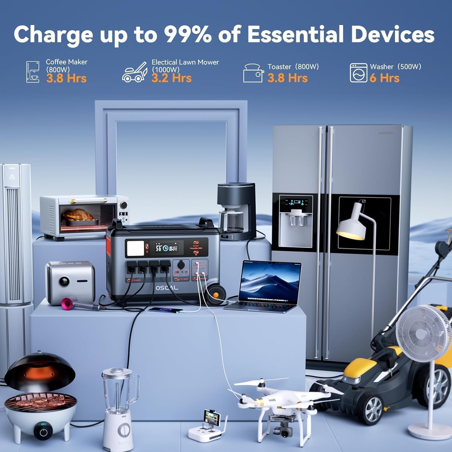 OSCAL PowerMax 3600 worth it,should I buy OSCAL PowerMax 3600,OSCAL PowerMax 3600 pros cons,best 3600W solar generator,OSCAL PowerMax 3600 vs alternatives,OSCAL PowerMax 3600 honest opinion unboxing and complete package contents