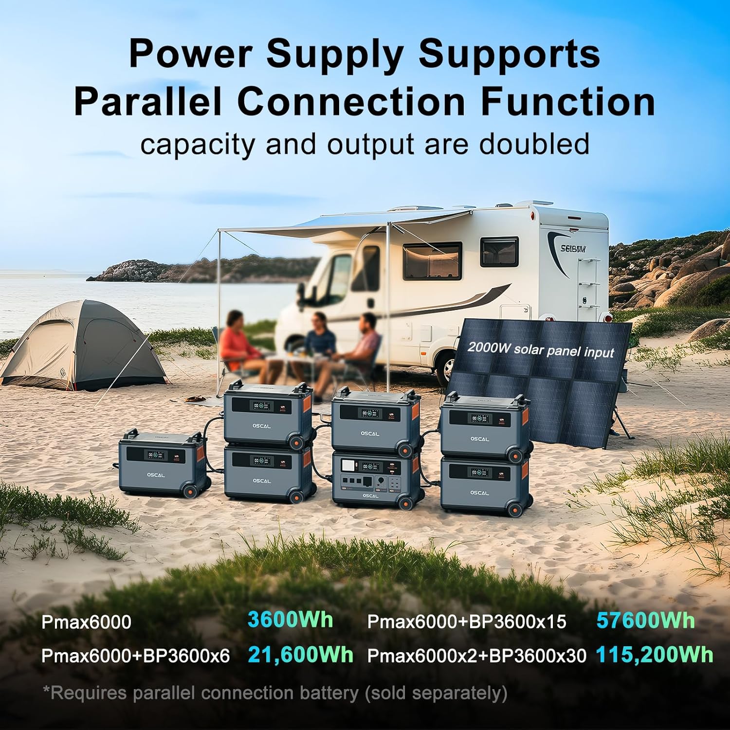 OSCAL PowerMax 6000 worth it,should I buy OSCAL PowerMax 6000,OSCAL PowerMax 6000 pros cons,OSCAL PowerMax 6000 vs alternatives,best 6000W solar generator,OSCAL PowerMax 6000 honest performance testing and real-world results
