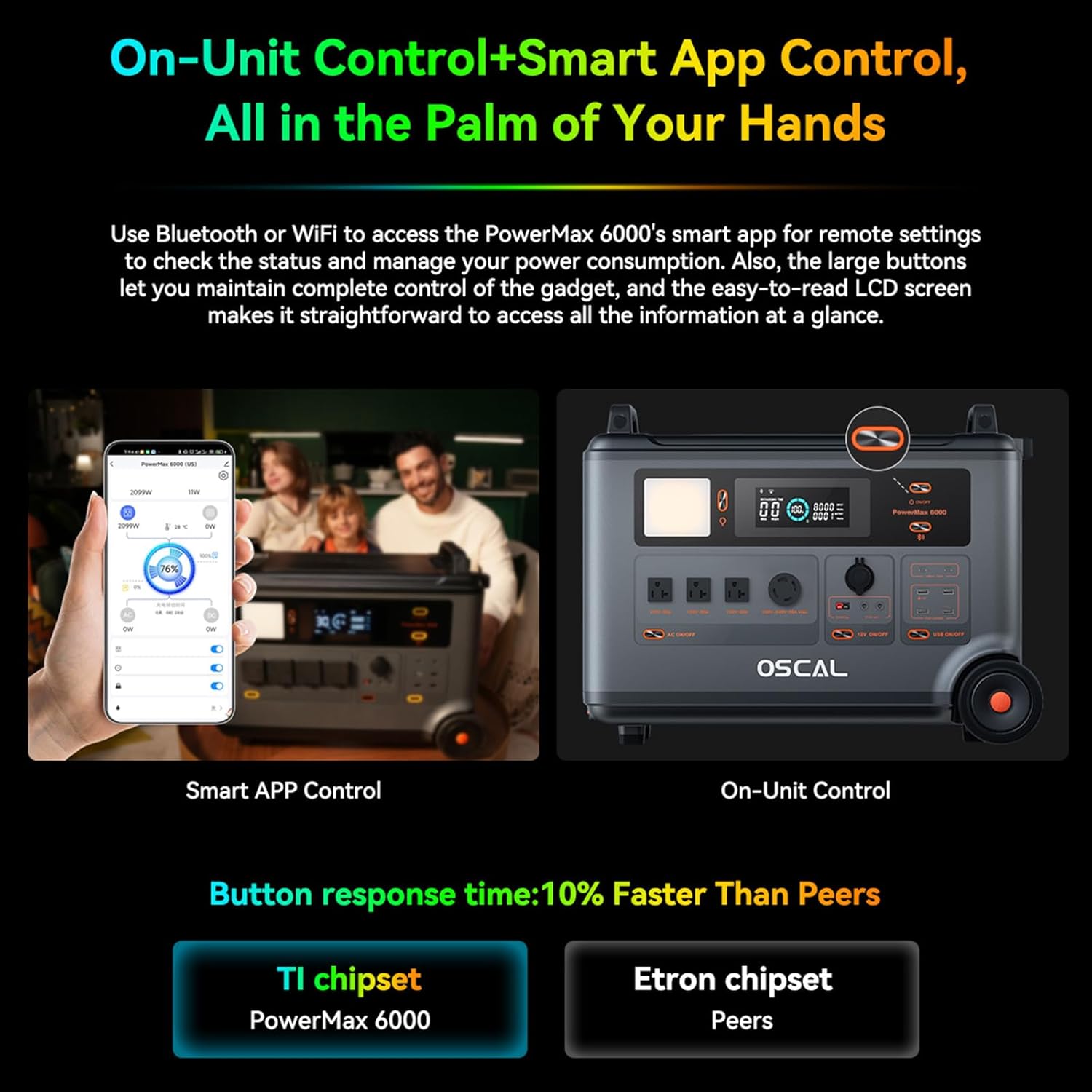 OSCAL PowerMax 6000 worth it,OSCAL PowerMax 6000 pros cons,should I buy OSCAL PowerMax 6000,OSCAL PowerMax 6000 vs alternatives,best solar generator for home backup,PowerMax 6000 honest assessment performance testing and real-world results