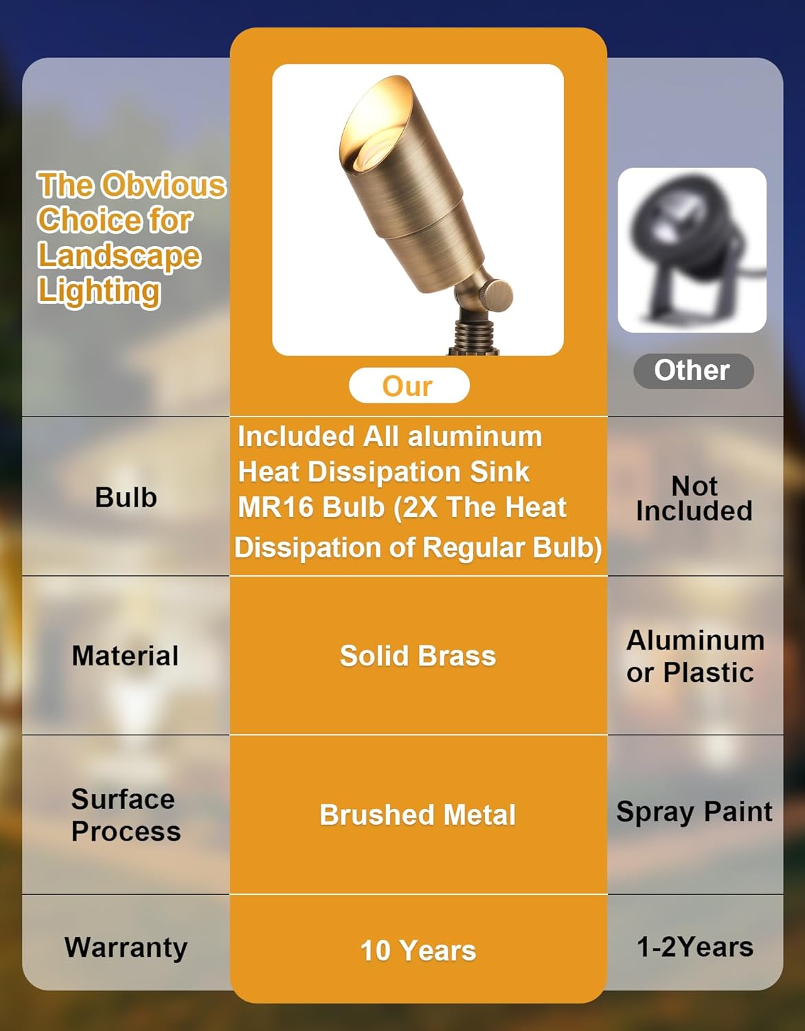 Step-by-step guide for PARTPHONER landscape lighting worth it,should I buy PARTPHONER landscape lights,PARTPHONER vs other landscape spotlights,PARTPHONER brass lighting pros cons,best low voltage landscape lighting,PARTPHONER 12 pack honest - complete tutorial