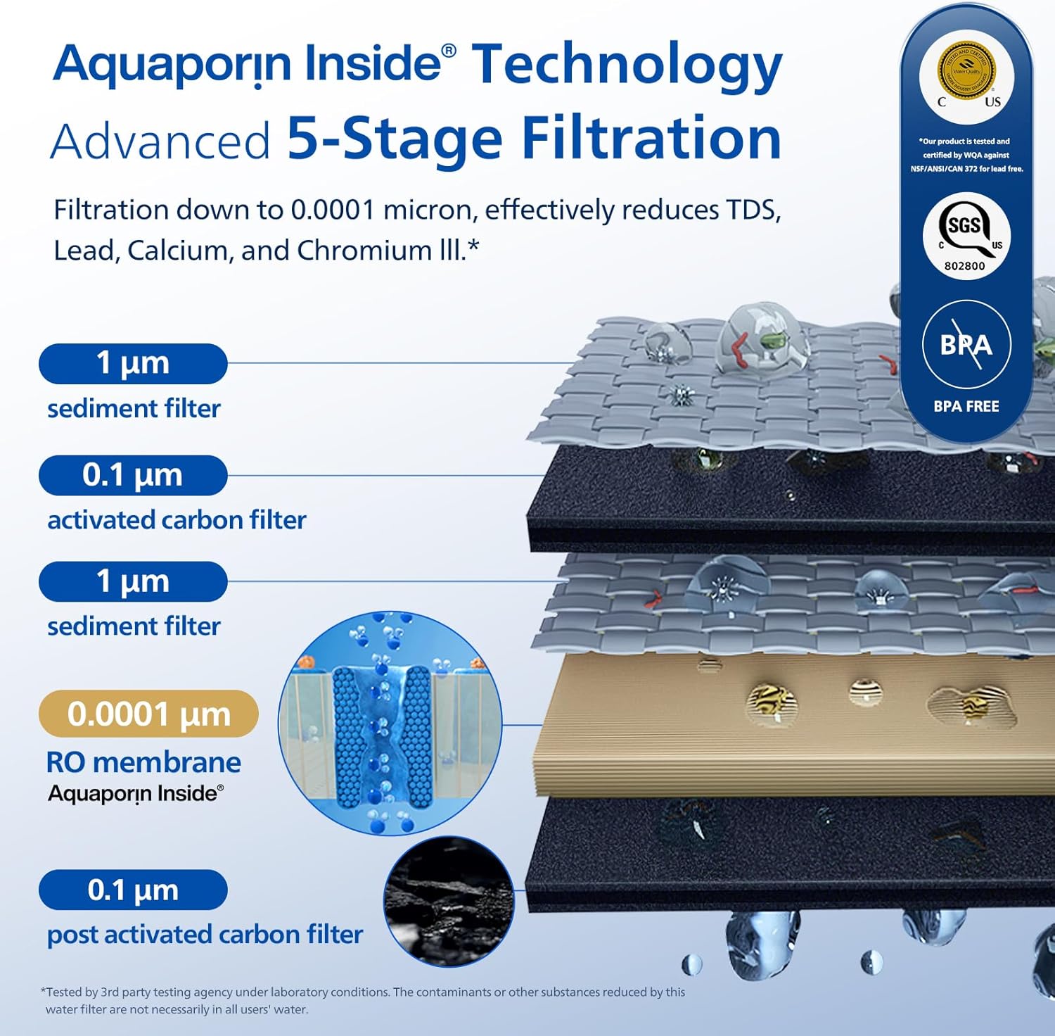 Step-by-step guide for Philips Aquaporin RO water filter worth it,should I buy Philips Aquaporin water filter,Philips Aquaporin vs other RO systems,Philips Aquaporin pros and cons,Philips Aquaporin water filter worth buying,best countertop RO water filter - complete tutorial