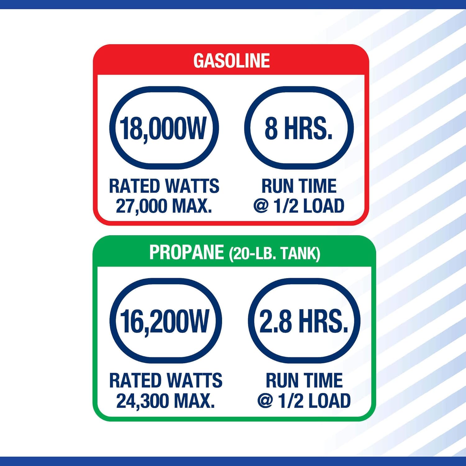 Step-by-step guide for Powerhorse 27000 watt generator worth it,should I buy a Powerhorse generator,Powerhorse 27000 watt dual fuel pros cons,Powerhorse vs Generac generator,best 18000 watt portable generator,Powerhorse 27000 watt generator honest - complete tutorial