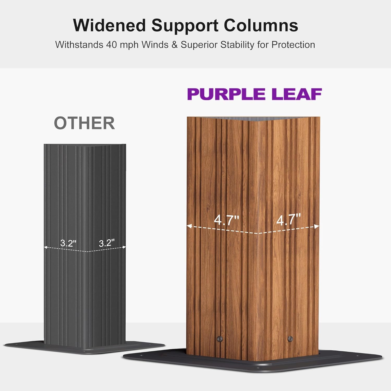 Purple Leaf gazebo worth buying,should I buy a Purple Leaf gazebo,Purple Leaf gazebo pros cons,best hardtop gazebo for patio,Purple Leaf vs other gazebos,is the Purple Leaf gazebo good performance testing and real-world results