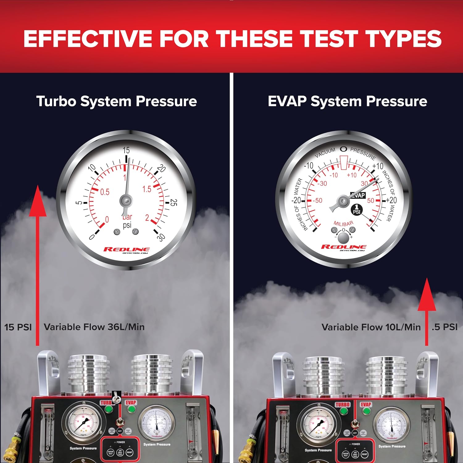 Step-by-step guide for Redline Detection 95-0130 worth it,should I buy Redline Detection smoke machine,Redline Detection vs other smoke machines,Redline Detection 95-0130 pros cons,best automotive diagnostic leak detector,Redline Detection dual pressure honest - complete tutorial