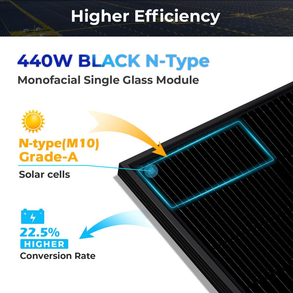 SUNGOLDPOWER 440W solar panel worth it,should I buy SUNGOLDPOWER 440W solar panels,SUNGOLDPOWER 440W vs other panels,SUNGOLDPOWER 440W pros and cons,best 440W solar panels for home,SUNGOLDPOWER 440W honest assessment unboxing and complete package contents