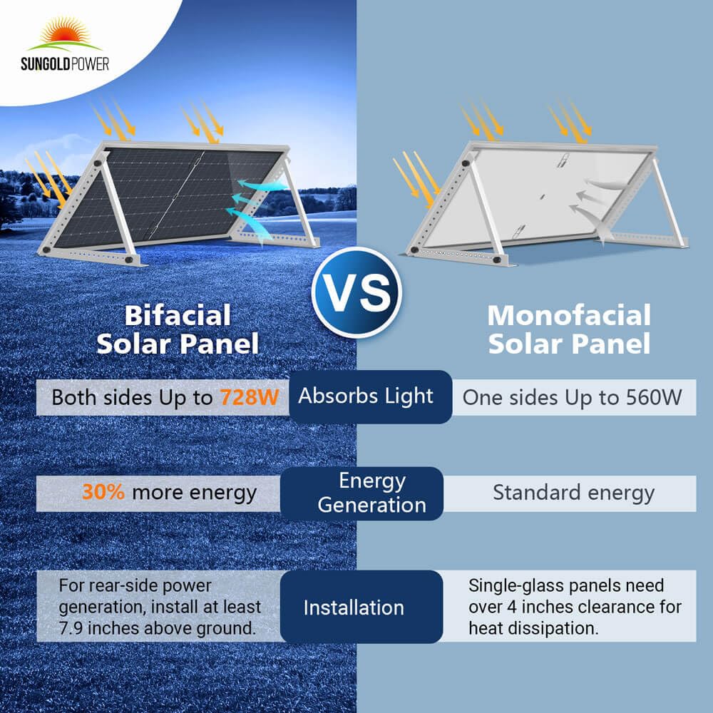 SUNGOLDPOWER 560W solar panels worth it,should I buy SUNGOLDPOWER solar panels,SUNGOLDPOWER vs other solar panels,SUNGOLDPOWER 560W pros cons,best bifacial solar panels,SUNGOLDPOWER worth buying unboxing and complete package contents