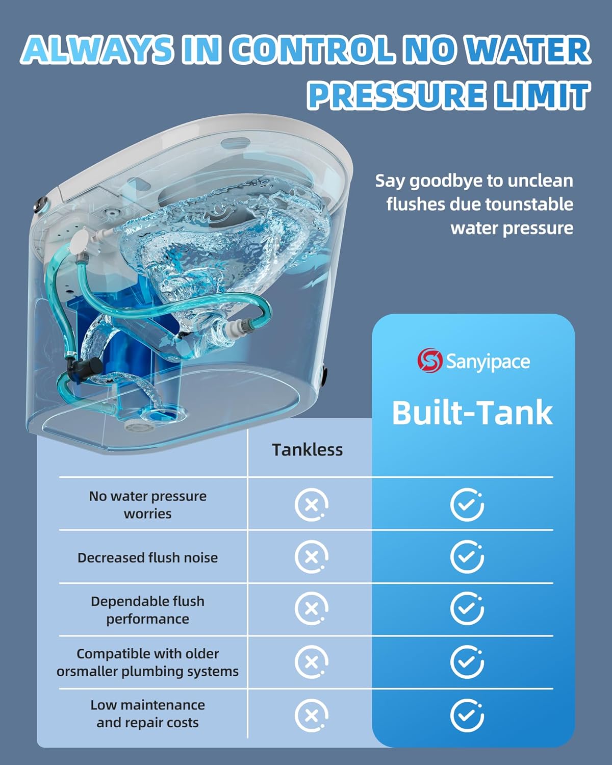 Step-by-step guide for Sanyipace smart toilet worth buying,should I buy a Sanyipace smart toilet,Sanyipace S003W pros and cons,best smart toilet with bidet,Sanyipace toilet honest opinion,smart toilet vs traditional toilet - complete tutorial