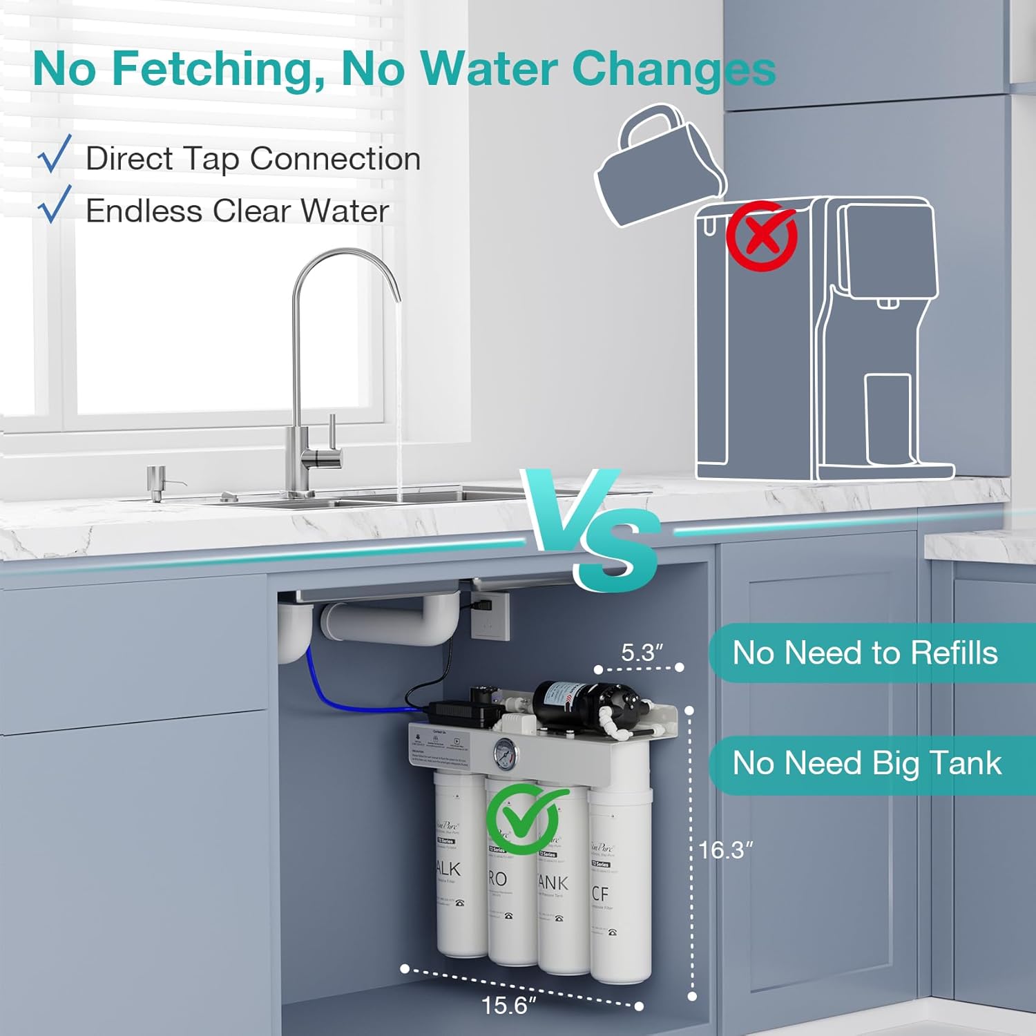 SimPure T2-600 RO filter worth it,SimPure T2-600 pros cons,SimPure T2-600 vs alternatives,should I buy SimPure T2-600,best tankless under sink RO system,SimPure T2-600 honest analysis performance testing and real-world results