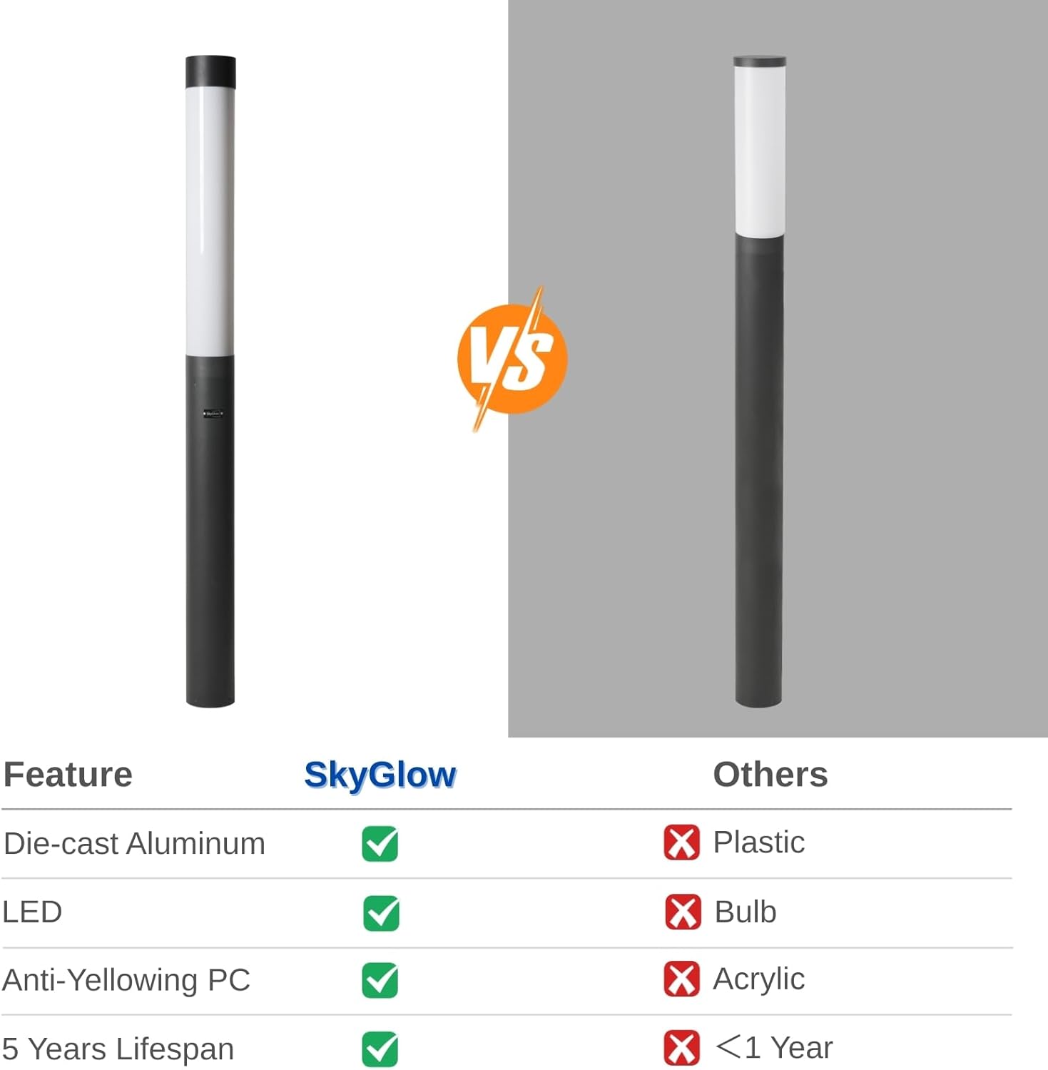 Step-by-step guide for SkyGlow 71 lamp post light worth it,should I buy SkyGlow lamp post,SkyGlow 71 vs alternatives,SkyGlow 71 pros cons,best aluminum outdoor bollard light,SkyGlow 71 honest opinion - complete tutorial