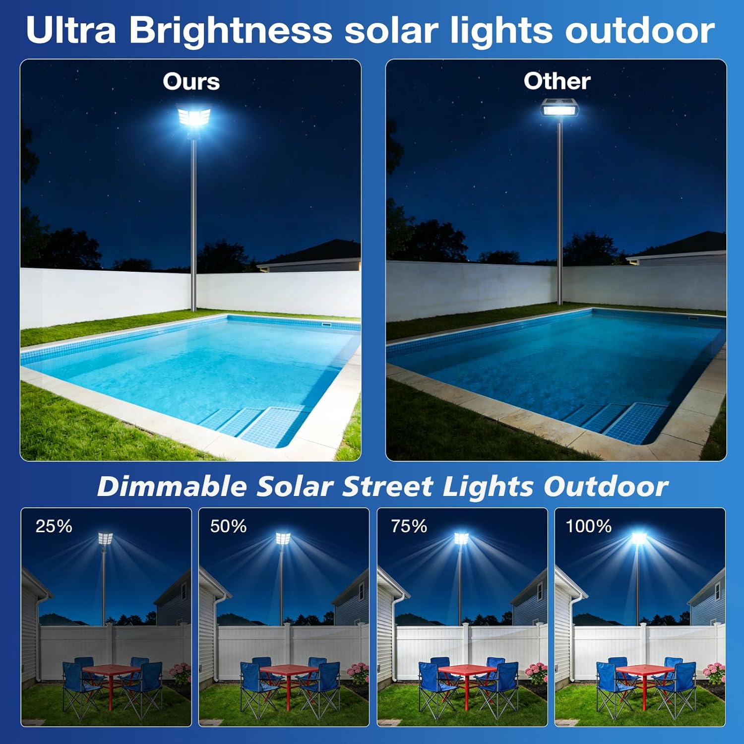 Reviews - Sunwish Solar Street Lights Worth It? Honest Pros & Cons Analysis Sunwish solar street lights worth it,should I buy Sunwish solar lights,Sunwish solar flood lights pros cons,best high lumen solar street lights,Sunwish solar lights honest opinion,solar street lights for large yards unboxing and complete package contents