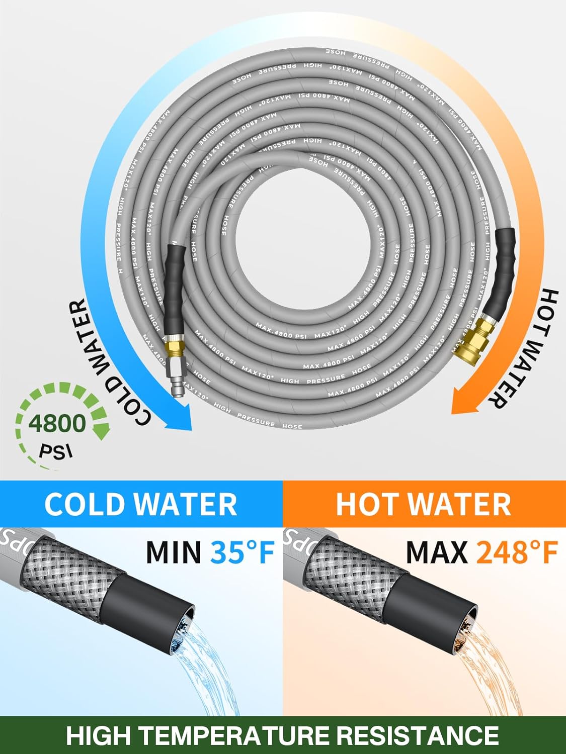 Step-by-step guide for TechSweepPro pressure washer hose worth it,should I buy TechSweepPro hose,TechSweepPro hose vs alternatives,TechSweepPro 200ft hose pros cons,best commercial pressure washer hose,4800 PSI hose worth buying - complete tutorial