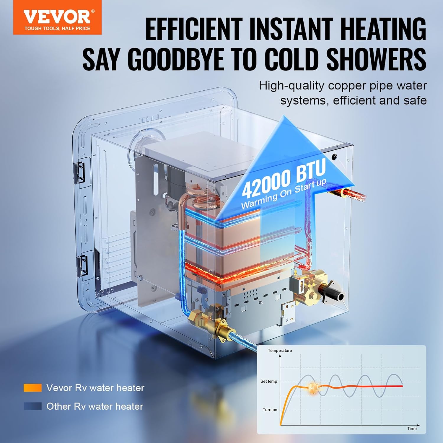 VEVOR RV tankless water heater worth it,should I buy VEVOR RV water heater,VEVOR tankless vs alternatives,VEVOR 42000 BTU pros cons,best RV tankless water heater,VEVOR water heater honest unboxing and complete package contents