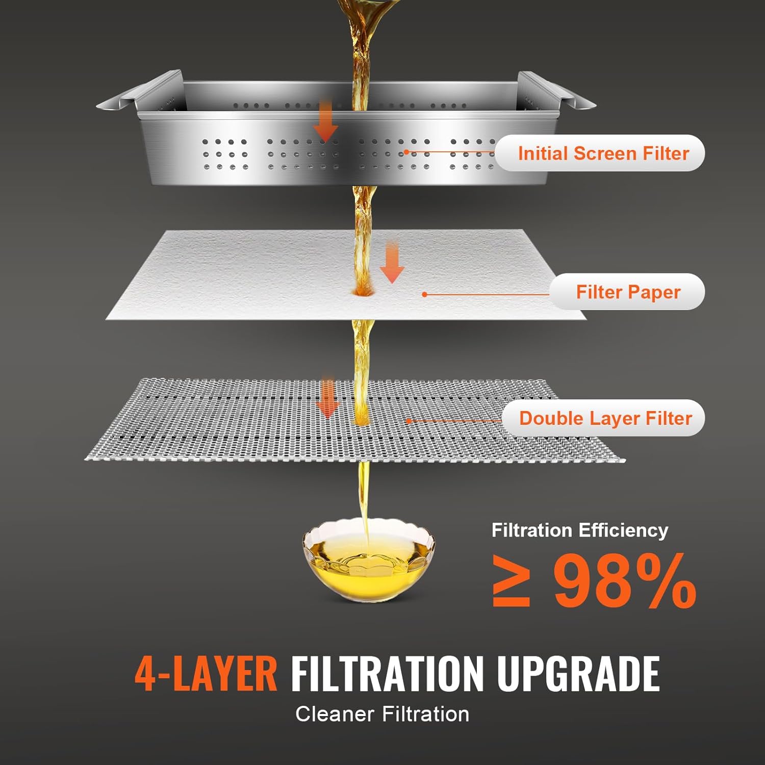 Step-by-step guide for VEVOR fryer oil filter worth buying,best commercial oil filter machine,VEVOR 55L oil filter pros cons,should I buy a VEVOR fryer filter,fryer oil filter machine vs alternatives,commercial oil filtration system worth it - complete tutorial