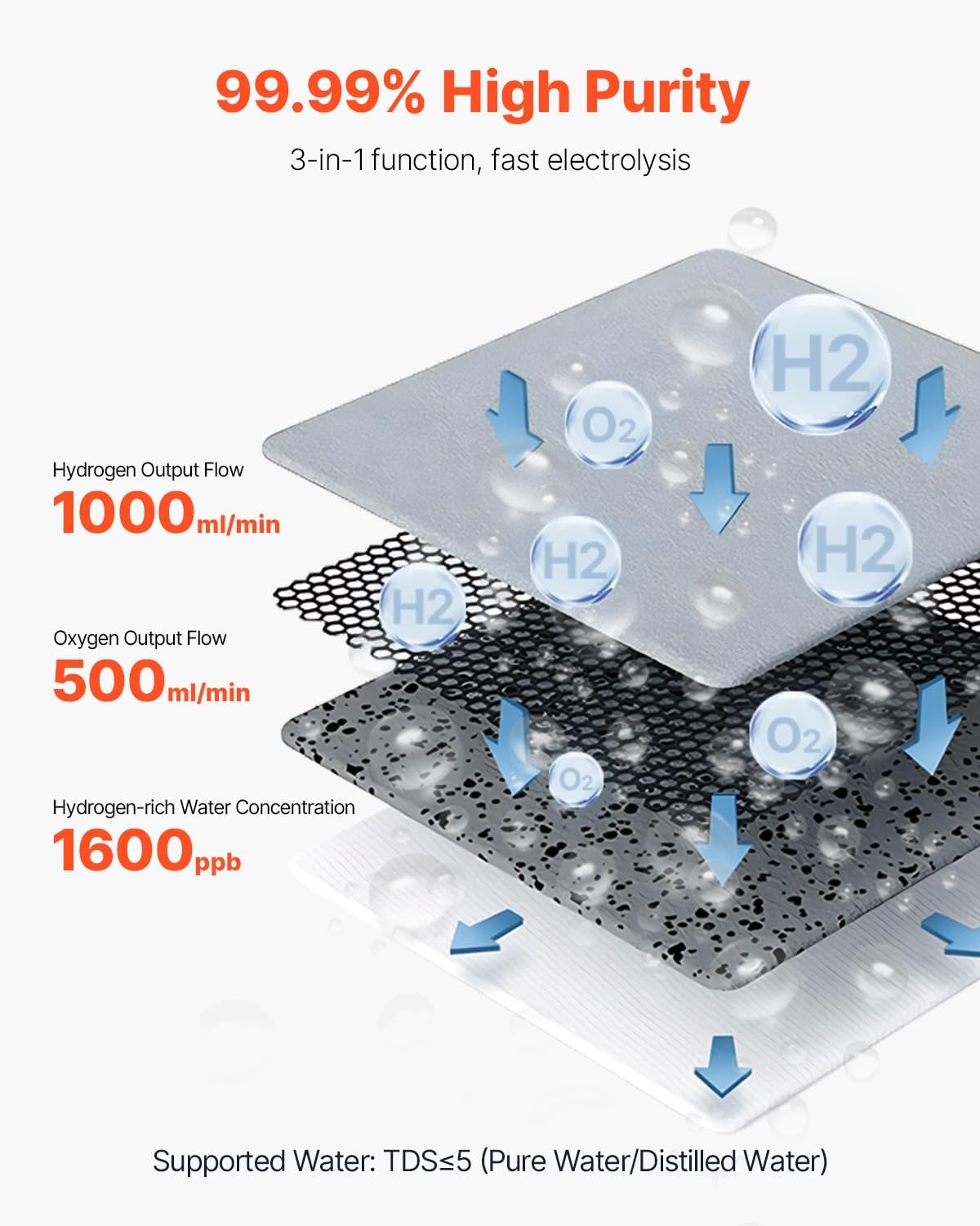 VEVOR hydrogen inhaler worth buying,should I buy a VEVOR hydrogen inhaler,VEVOR hydrogen machine pros cons,best hydrogen inhalation machine,hydrogen inhaler worth the money,VEVOR vs other hydrogen inhalers unboxing and complete package contents