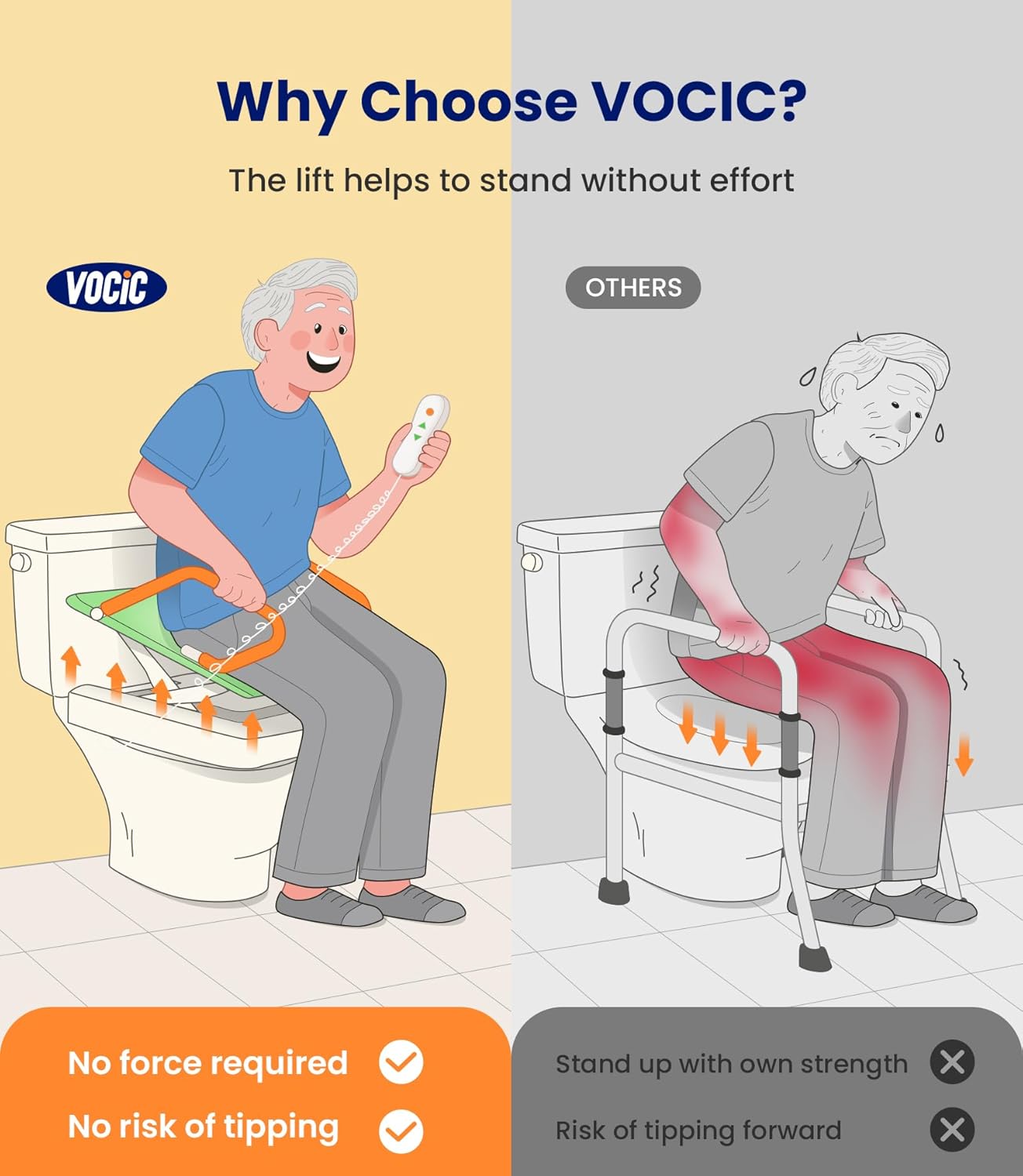 VOCIC electric toilet seat worth buying,should I buy VOCIC electric toilet seat,VOCIC toilet lift pros cons,best electric toilet seat riser,VOCIC AX12 2.0 honest,electric toilet seat vs alternatives performance testing and real-world results