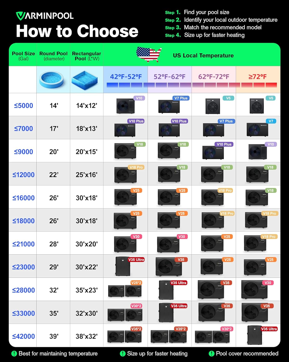 Step-by-step guide for Varminpool V35 Ultra pool heat pump,best pool heat pump for large pools,Varminpool V35 Ultra worth buying,V35 Ultra heat pump pros cons,should I buy a Varminpool heat pump,Varminpool V35 vs other pool heaters - complete tutorial